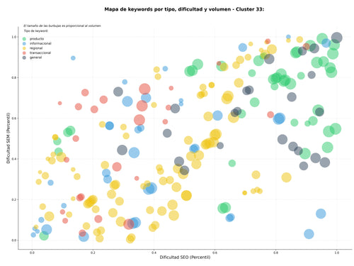optimización de búsqueda posicionamiento SEO, consultoría marketing, diseño gráfico