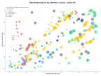 CPC, y dificultad SEO y SEM de keywords cursos de inglés, vocabulario inglés, gramática inglesa