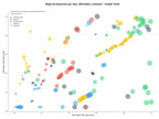 competencia SEO y SEM de keywords azafatas profesionales, personal bilingüe eventos, catering y staff
