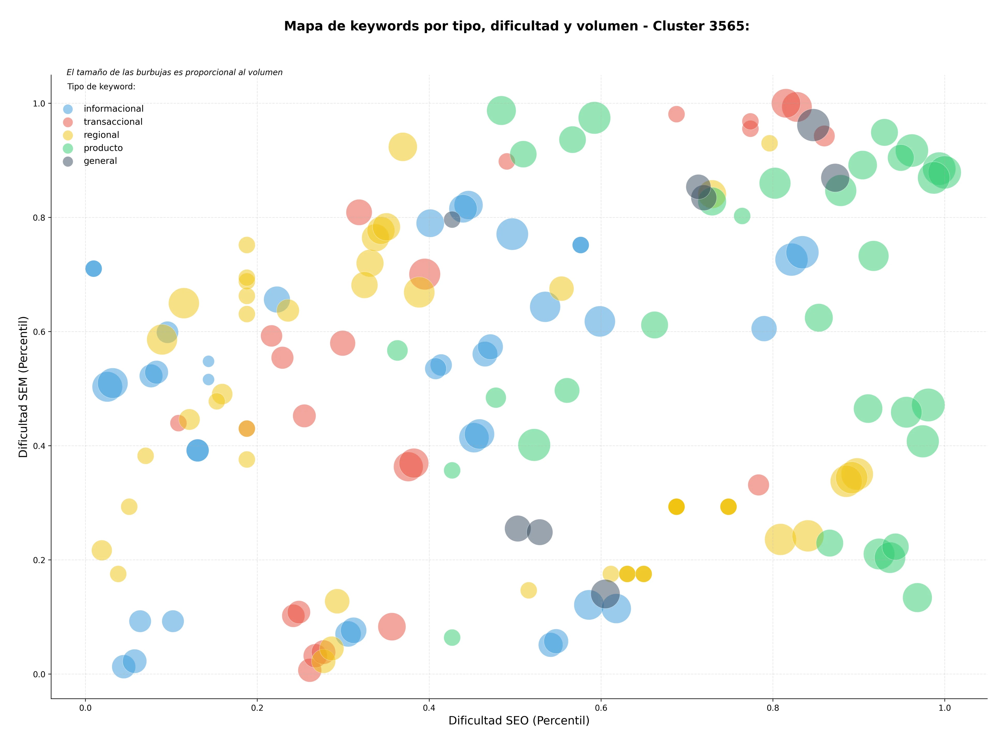 optimización de búsqueda libros de texto, material didáctico, aplicaciones educativas