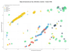 términos de búsqueda seo huertos escolares, huertos comunitarios, parcelas de huerto