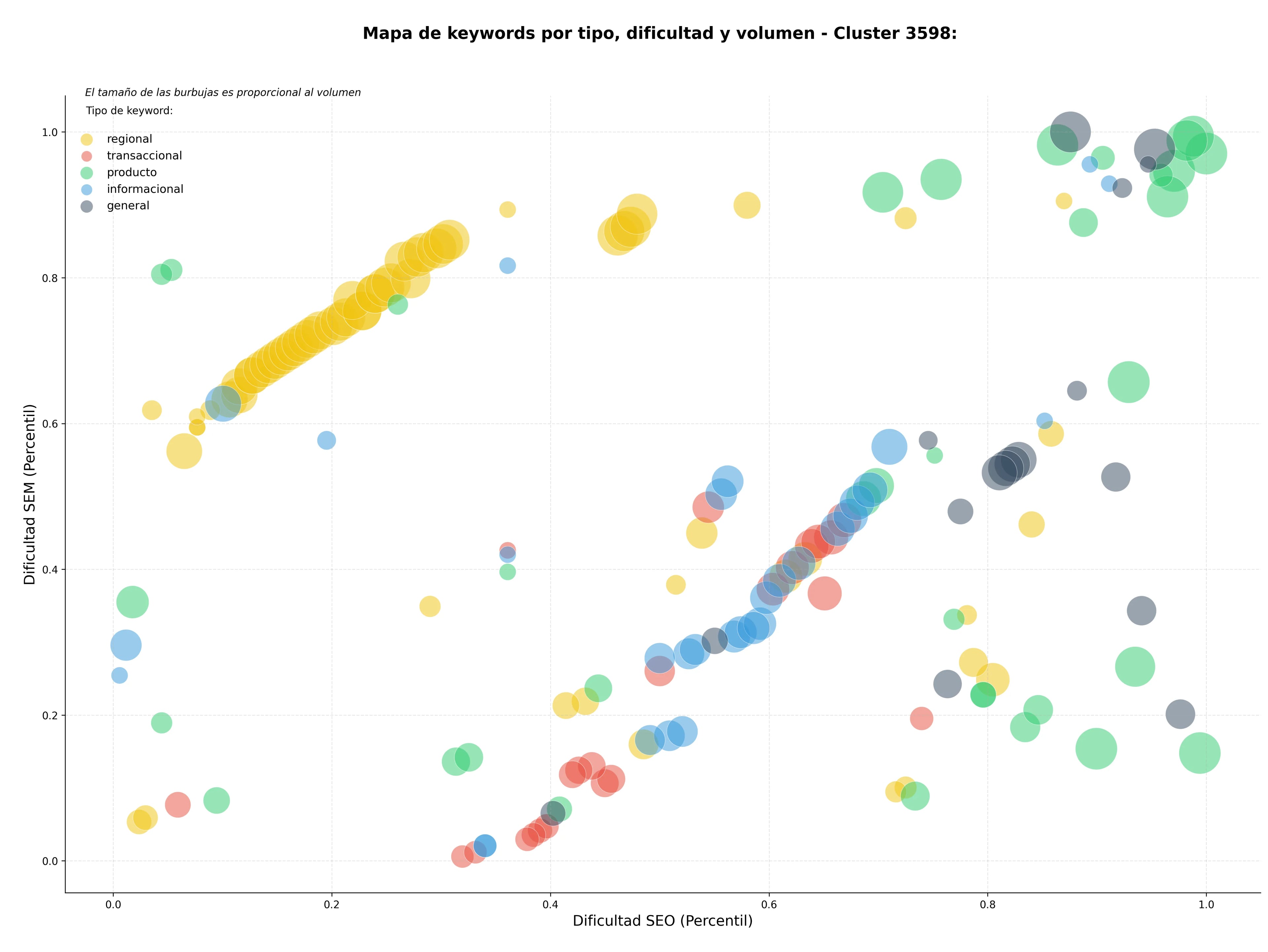 términos de búsqueda seo huertos escolares, huertos comunitarios, parcelas de huerto