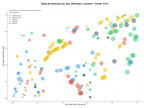 estudio de palabras clave executive search, talent mapping, búsqueda de ejecutivos