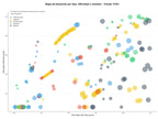 estudio de principales keywords obras civiles, mantenimiento industrial, alquiler maquinaria pesada
