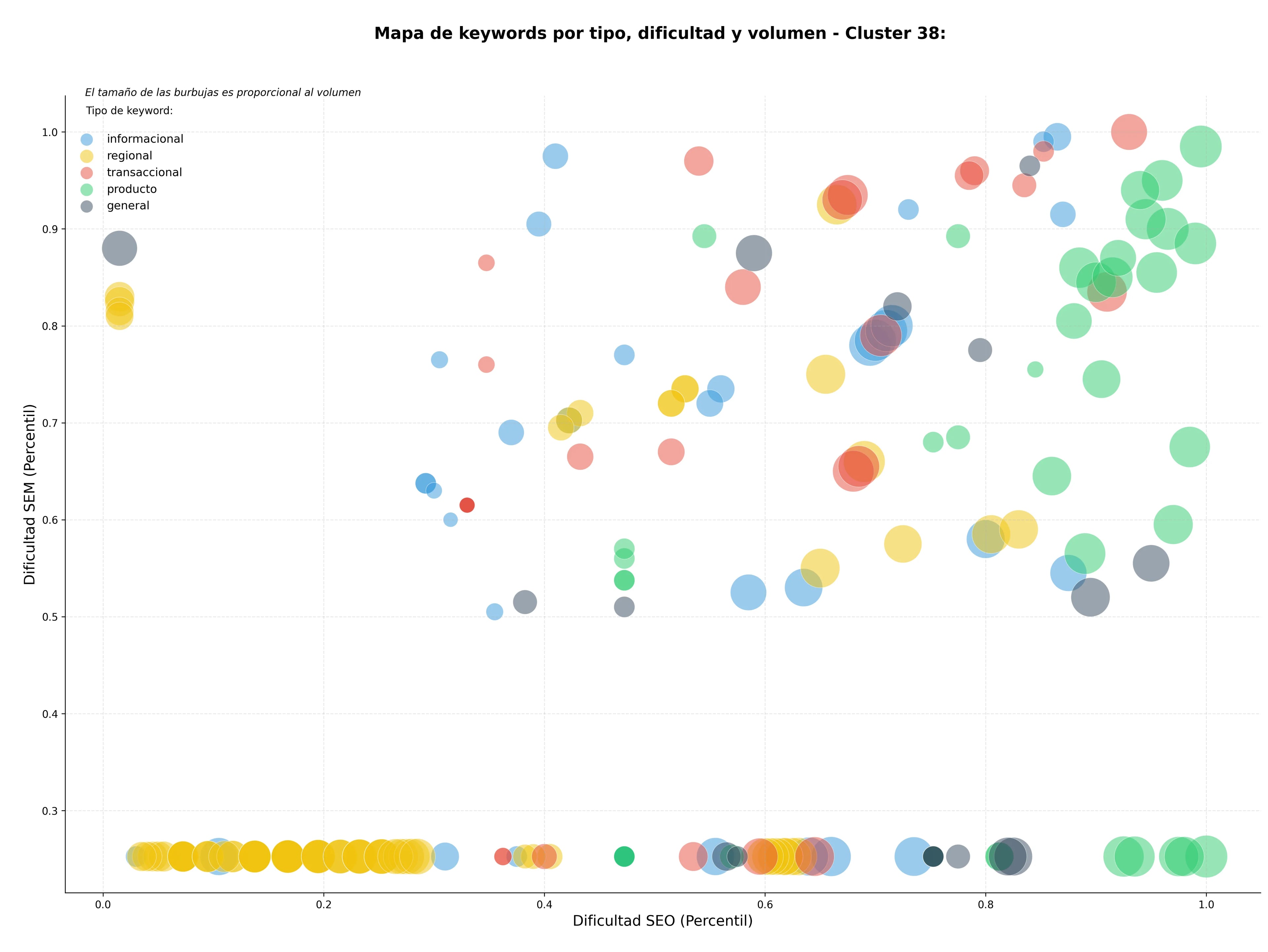 keywords de alta conversión reflexiones personales, reseñas de libros, críticas de productos