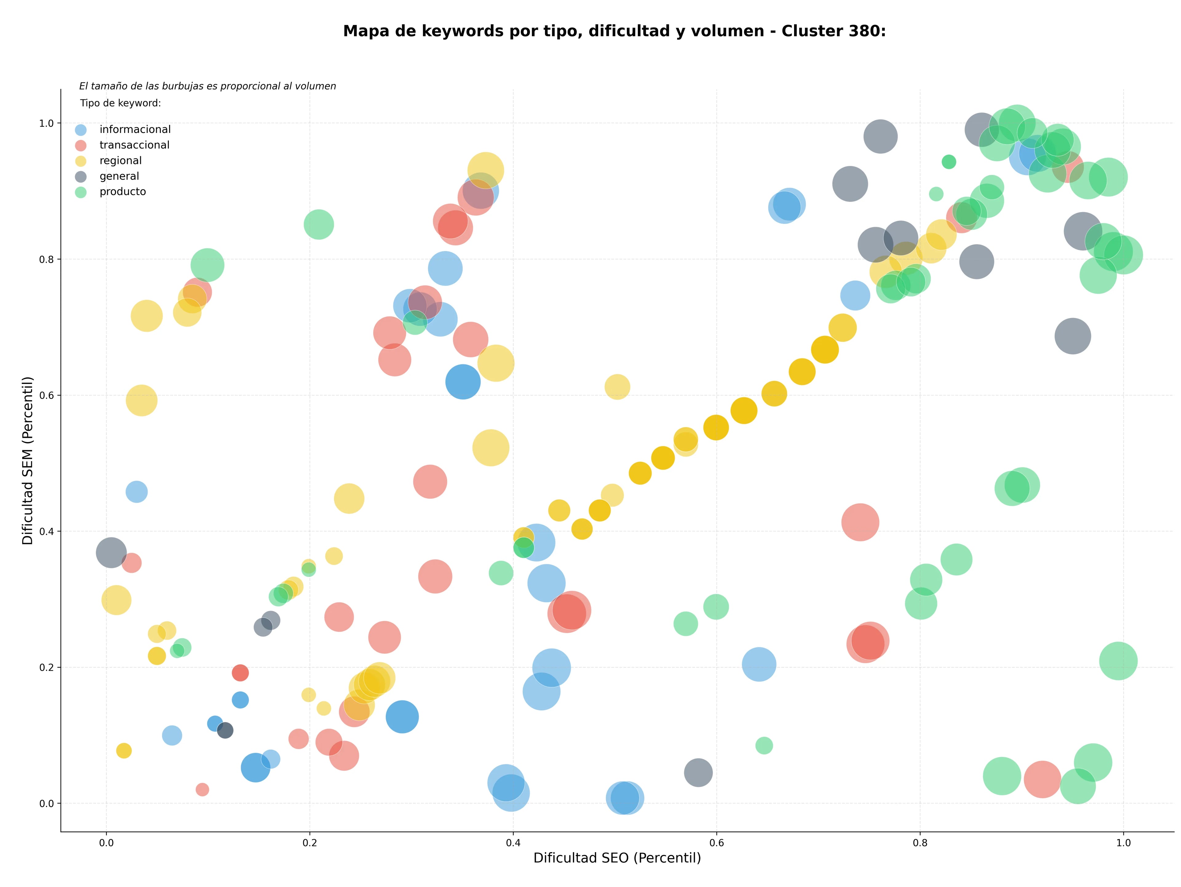 keywords informacionales impresión bajo demanda, plataforma de publicación, catálogos digitales