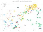 keywords de alta conversión actividades turísticas, alquiler coche, rutas culturales