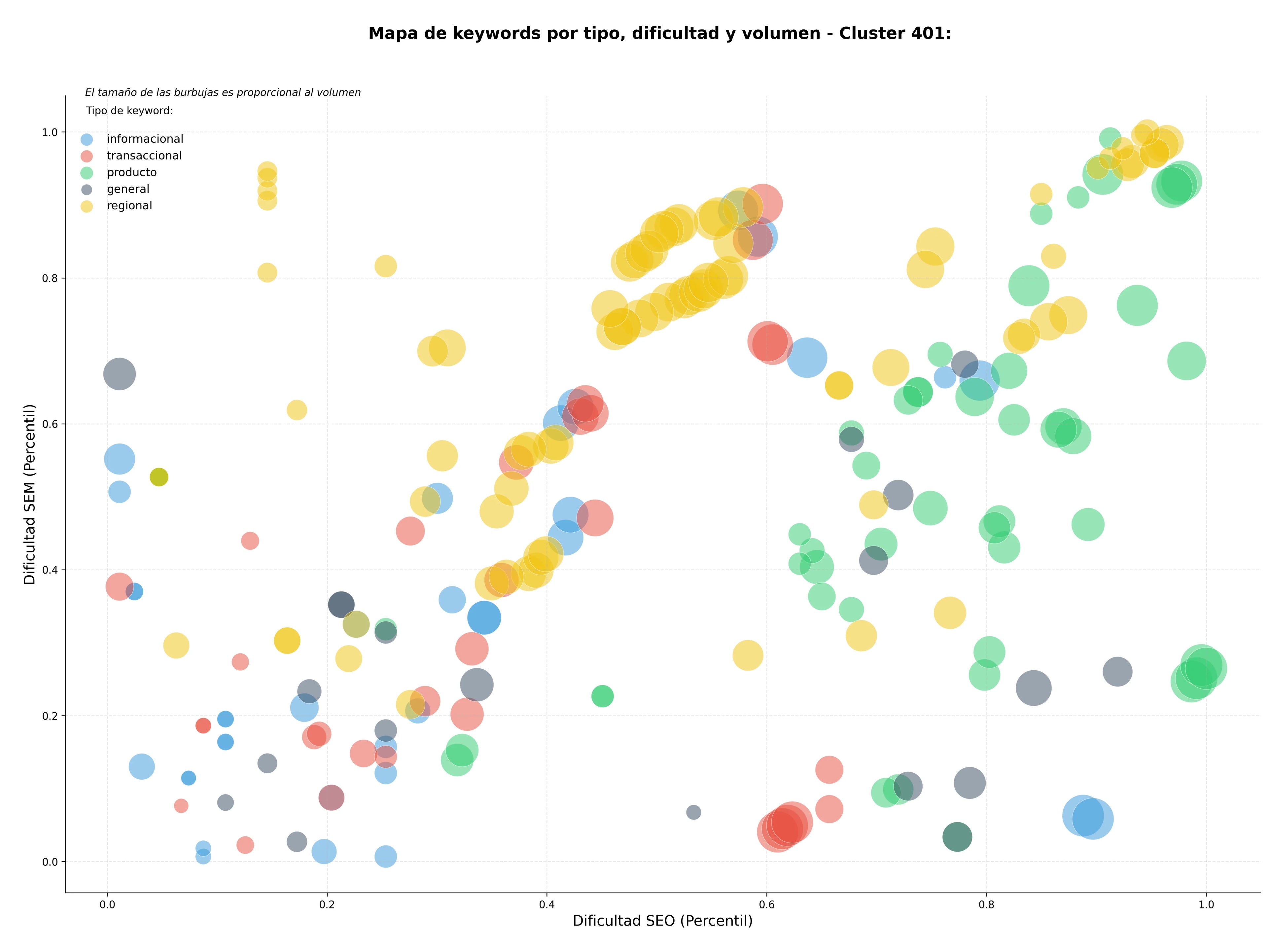 keywords informacionales diseño de sonido, producción de álbumes, producción audiovisual