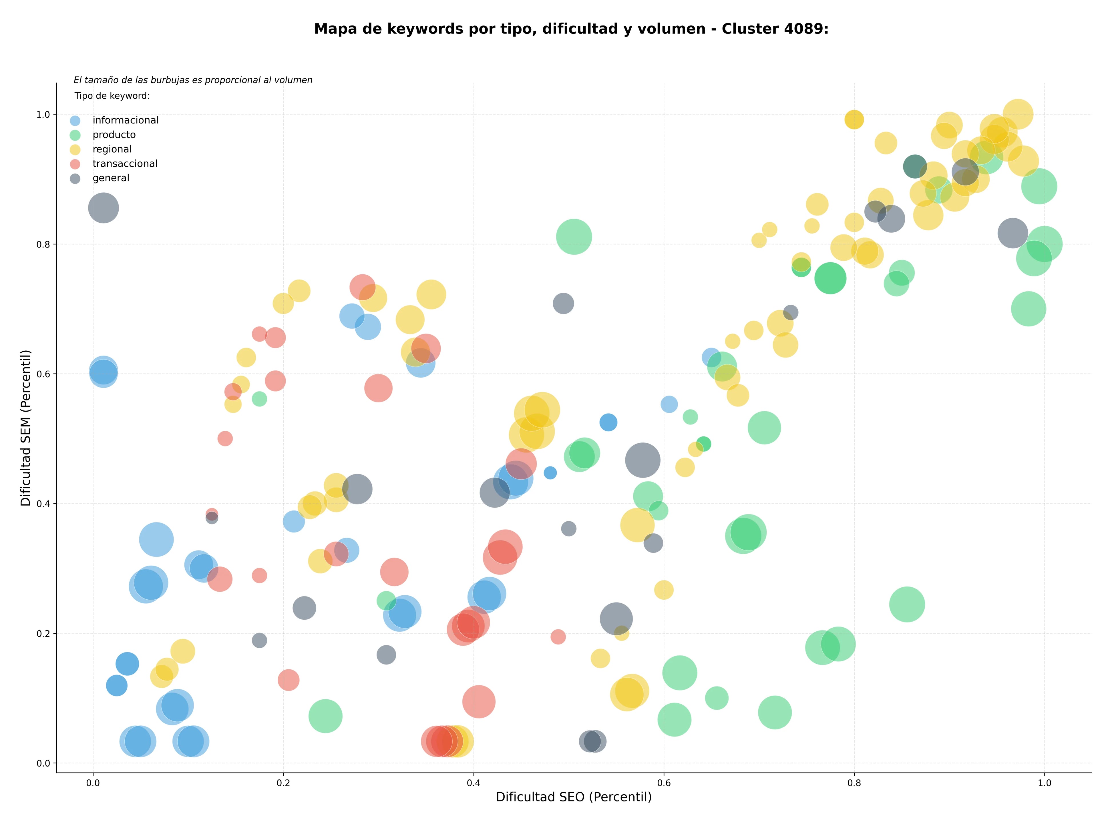 keywords de alta conversión andamios, cimbras metálicas, sistemas de cimbra