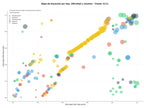 keywords para seo guías de navegación, pruebas de embarcaciones, información de puertos