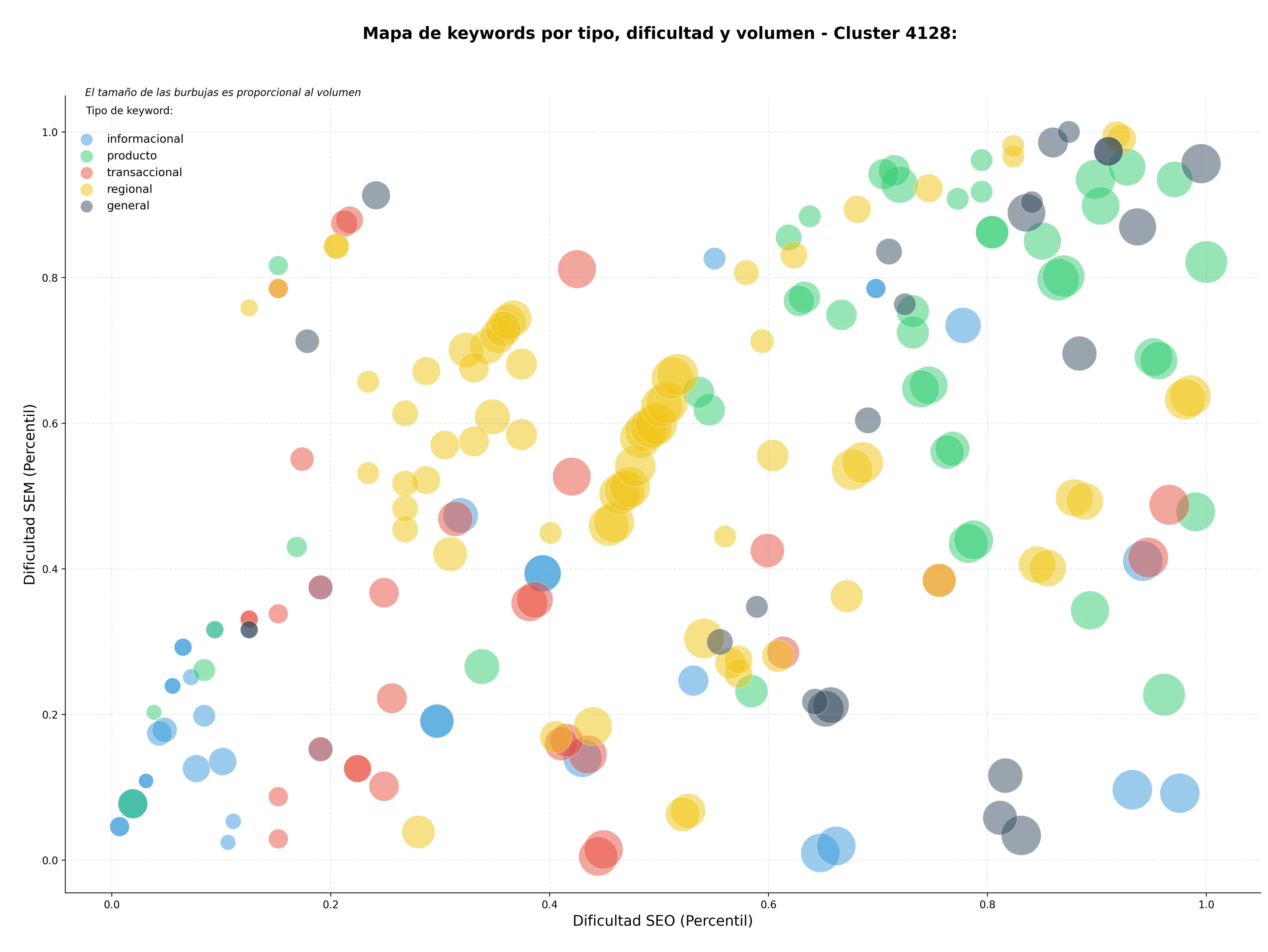 keywords mas competidas sms marketing, campañas de email, notificaciones push