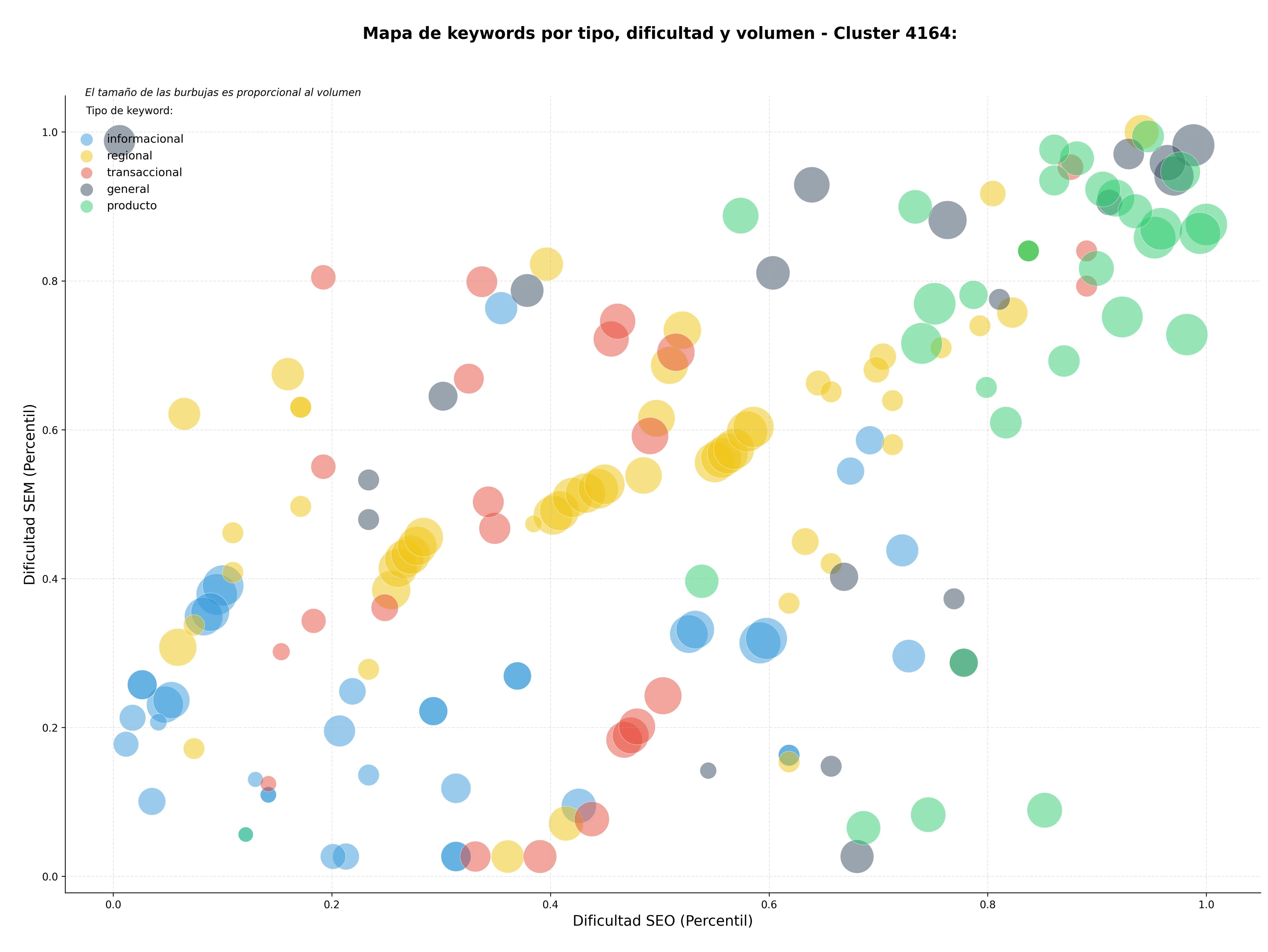 keywords informacionales fibra de vidrio, perfiles pultruidos, prepregs de carbono