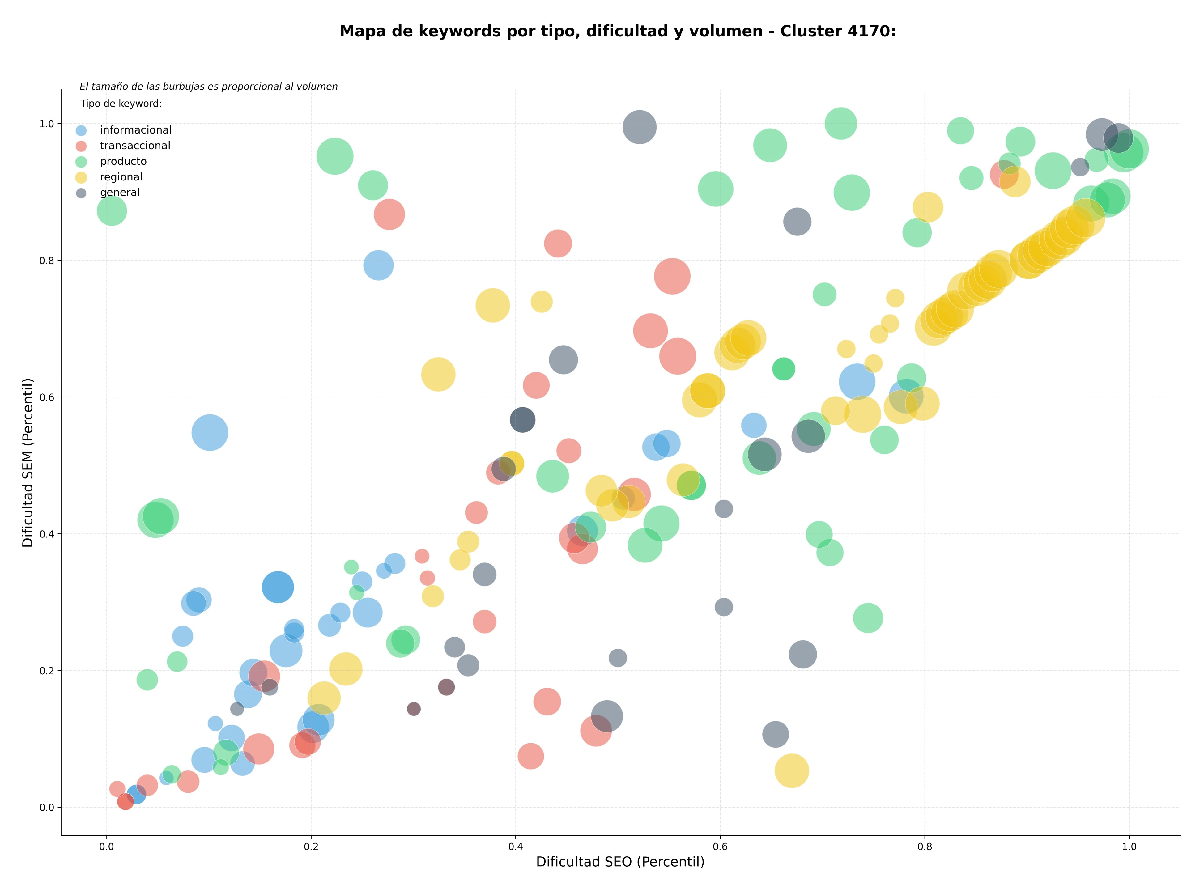 optimización de búsqueda repartidores de costes calefacción, telelectura de contadores, sensores nivel tanque