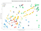 estudio de principales keywords radios de comunicación, sistemas de radioafición, repetidores de señal