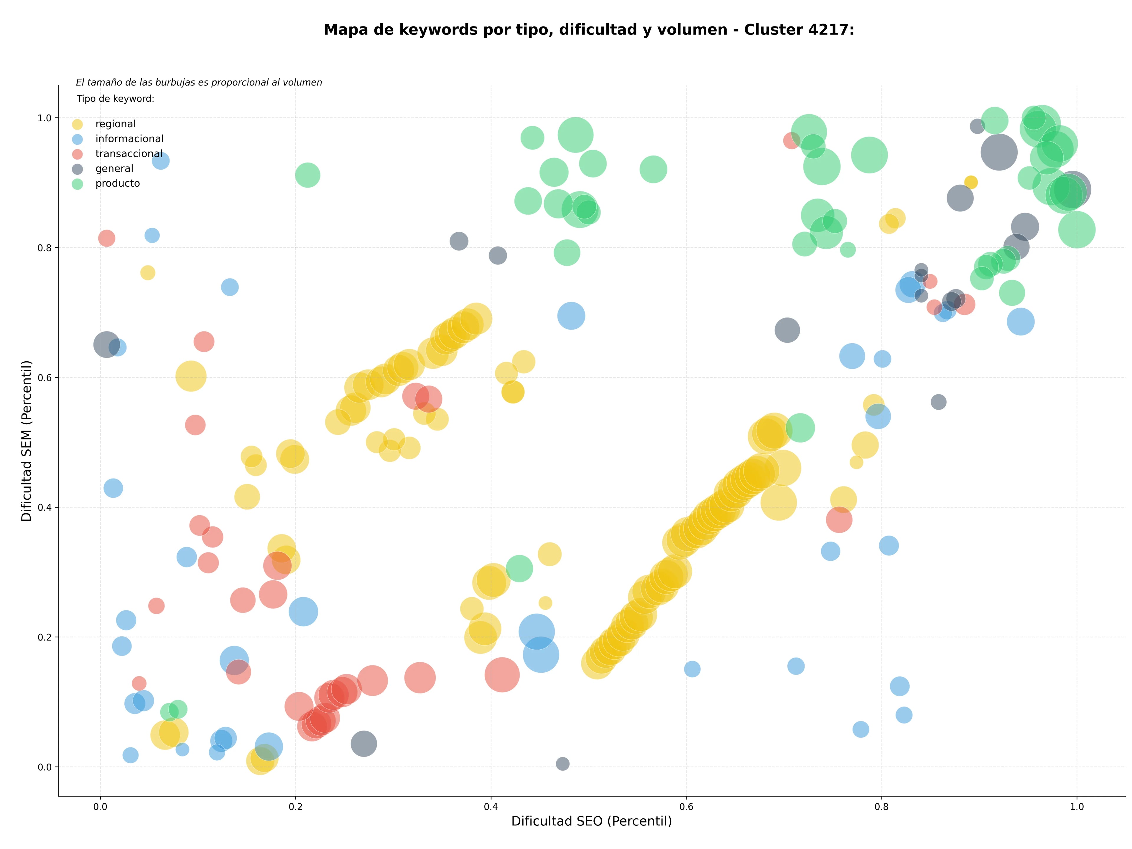 optimización de búsqueda suplementos de colágeno, omega 3 suplementos, gomas de colágeno