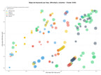 keywords mas competidas externalización procesos, outsourcing TI, outsourcing recursos humanos