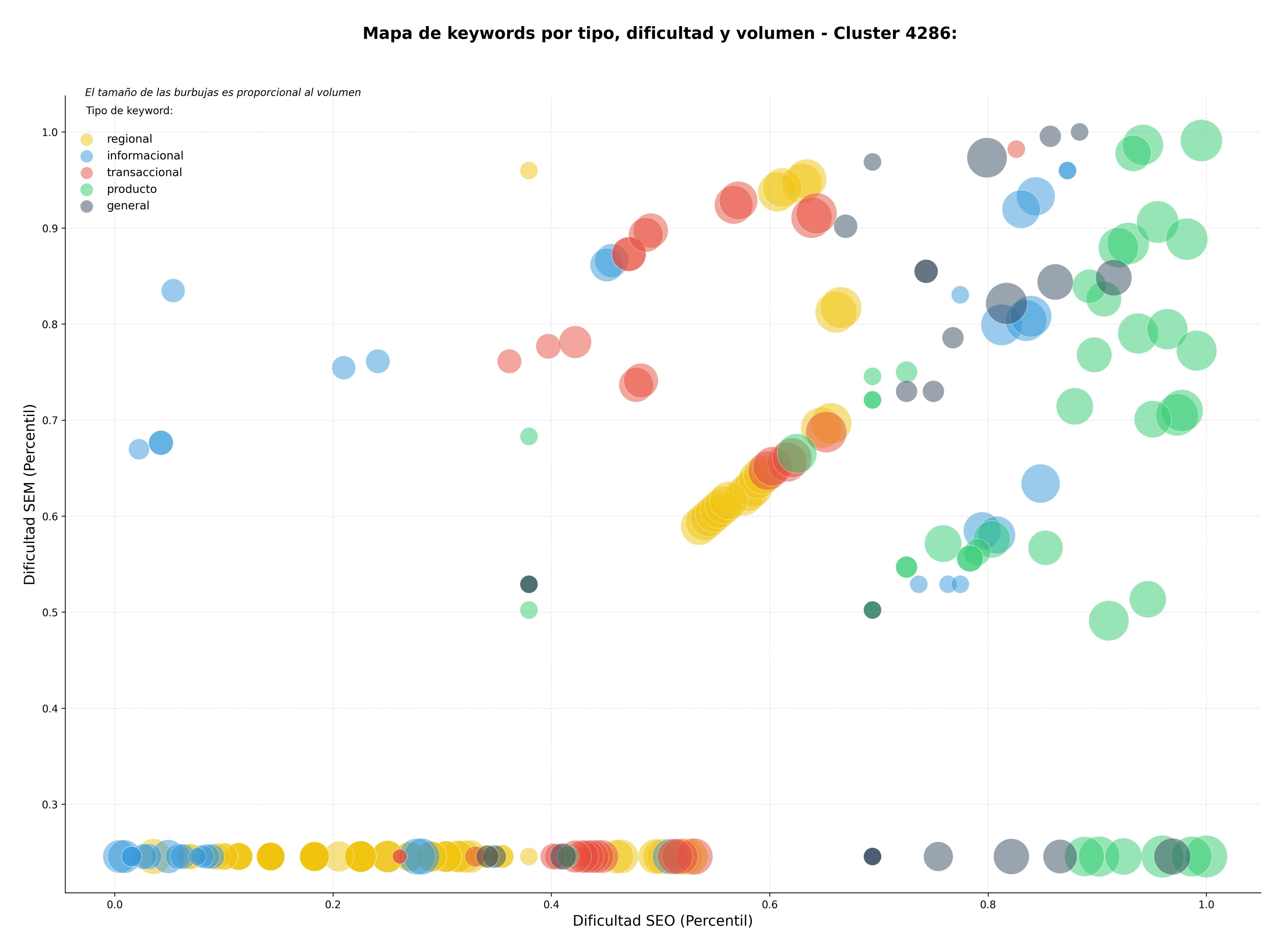 keywords de alta conversión análisis político, reportajes de actualidad, newsletter política