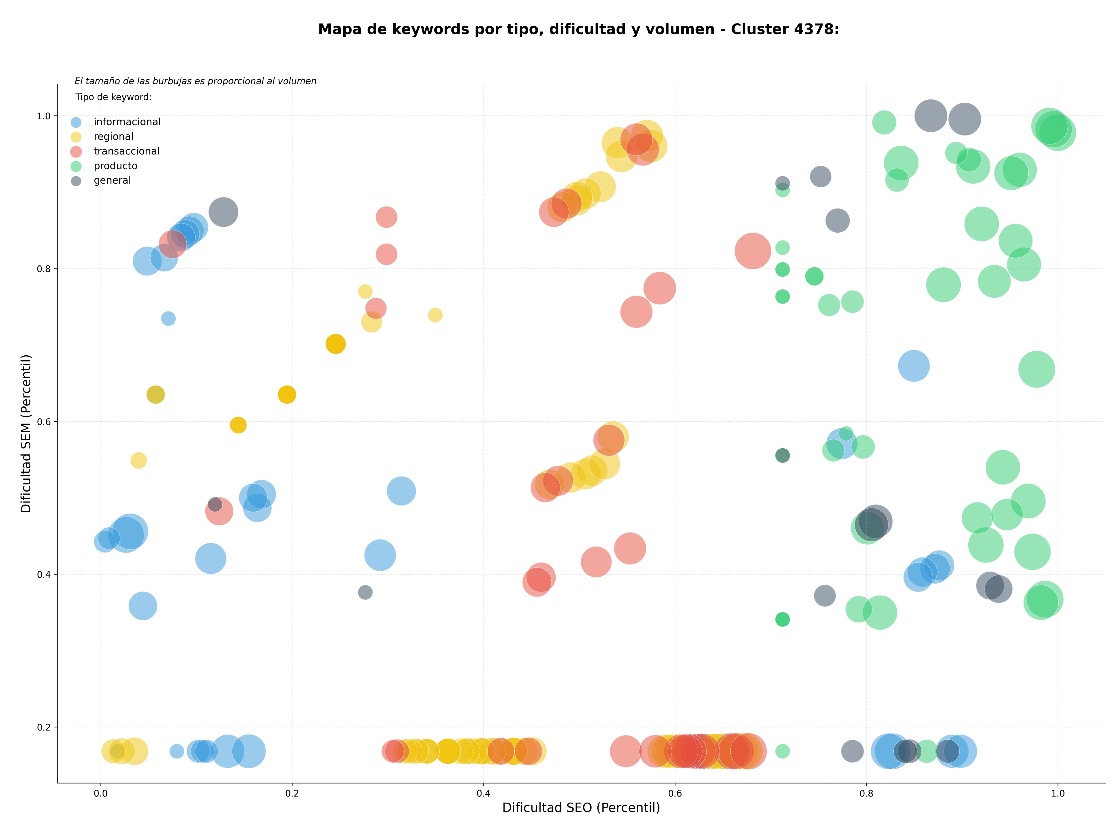 keywords de alta conversión investigación histórica, publicaciones académicas, archivos históricos