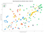 optimización de búsqueda productos químicos limpieza, soluciones de desinfección, desengrasantes industriales
