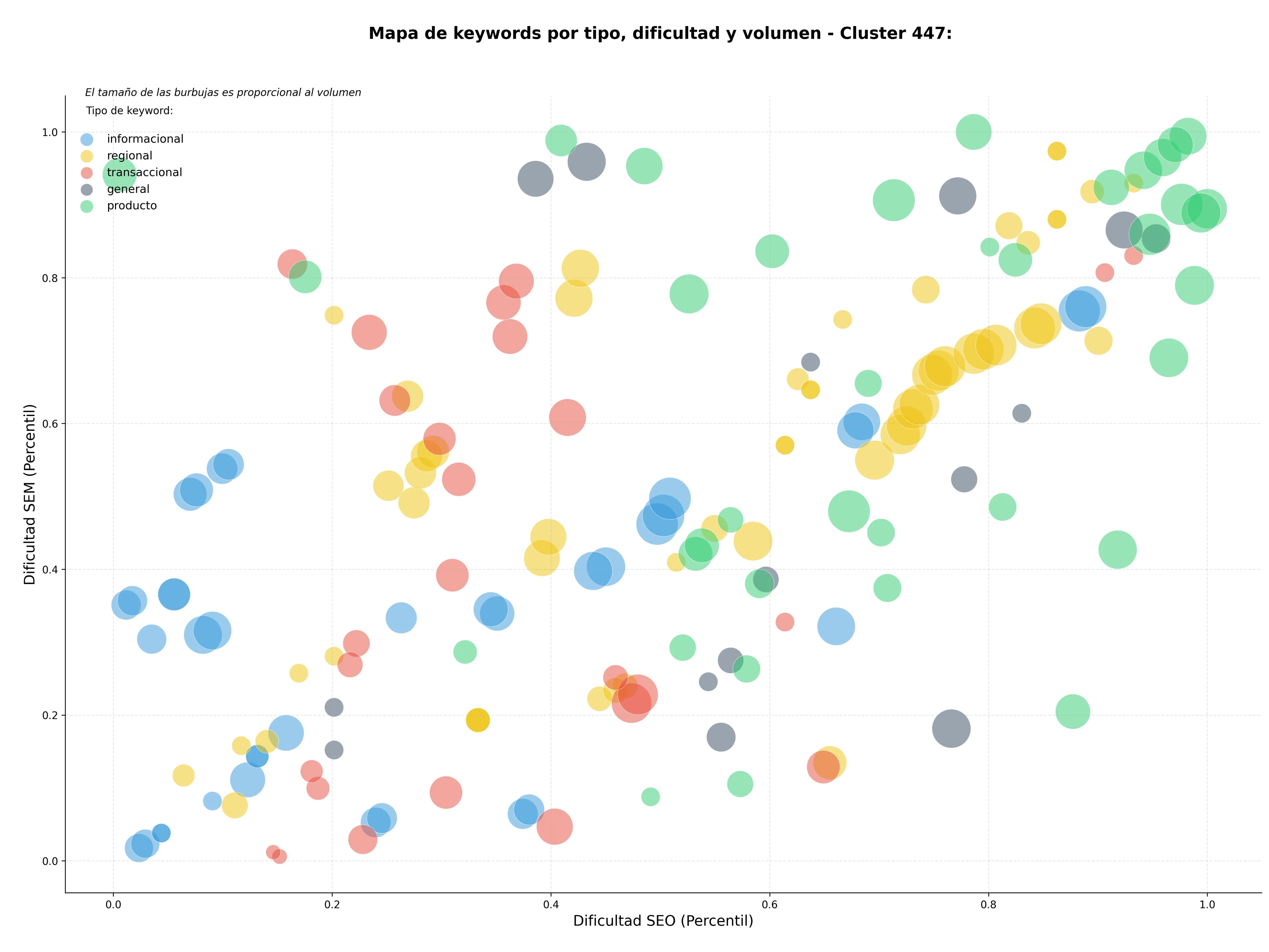 optimización de búsqueda productos químicos limpieza, soluciones de desinfección, desengrasantes industriales