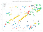 CPC, y dificultad SEO y SEM de keywords logística de última milla, reparto de comida, entrega de mercancías