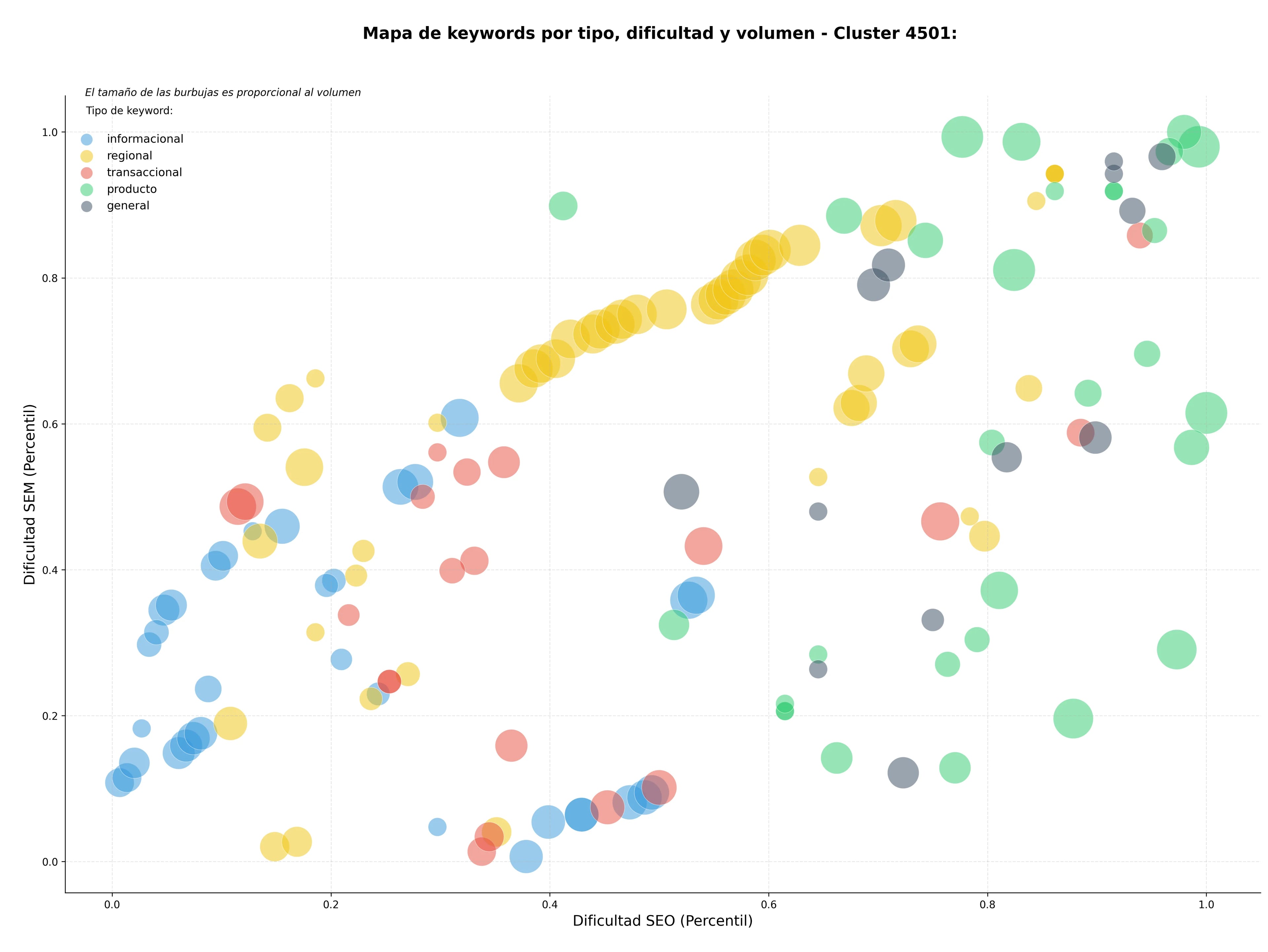optimización de búsqueda pastillas de freno, piezas de embrague, sistemas de freno