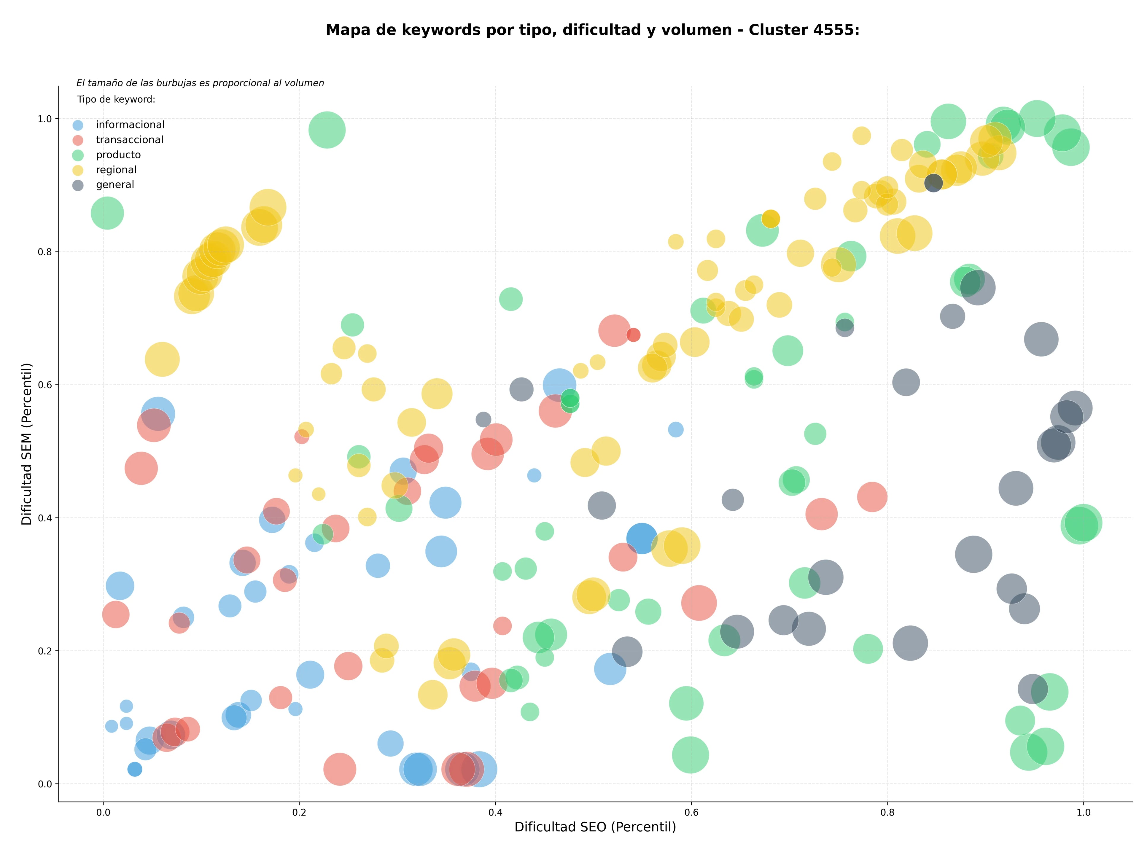 keywords de alta conversión exposiciones fotográficas, masterclass fotografía, fotografía de paisaje