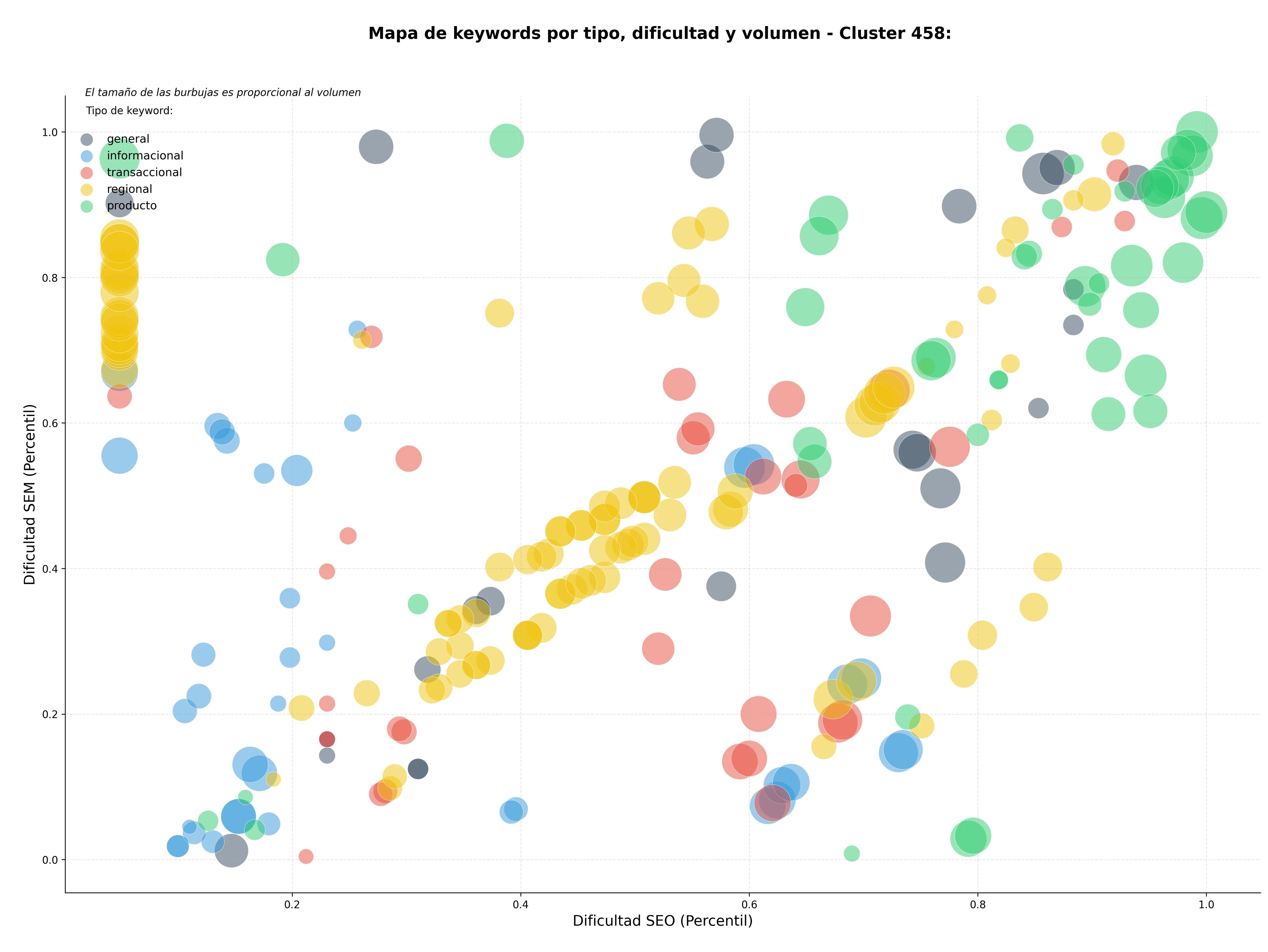 optimización de búsqueda cámaras hiperbáricas, nebulizadores infantiles, equipos de fisioterapia
