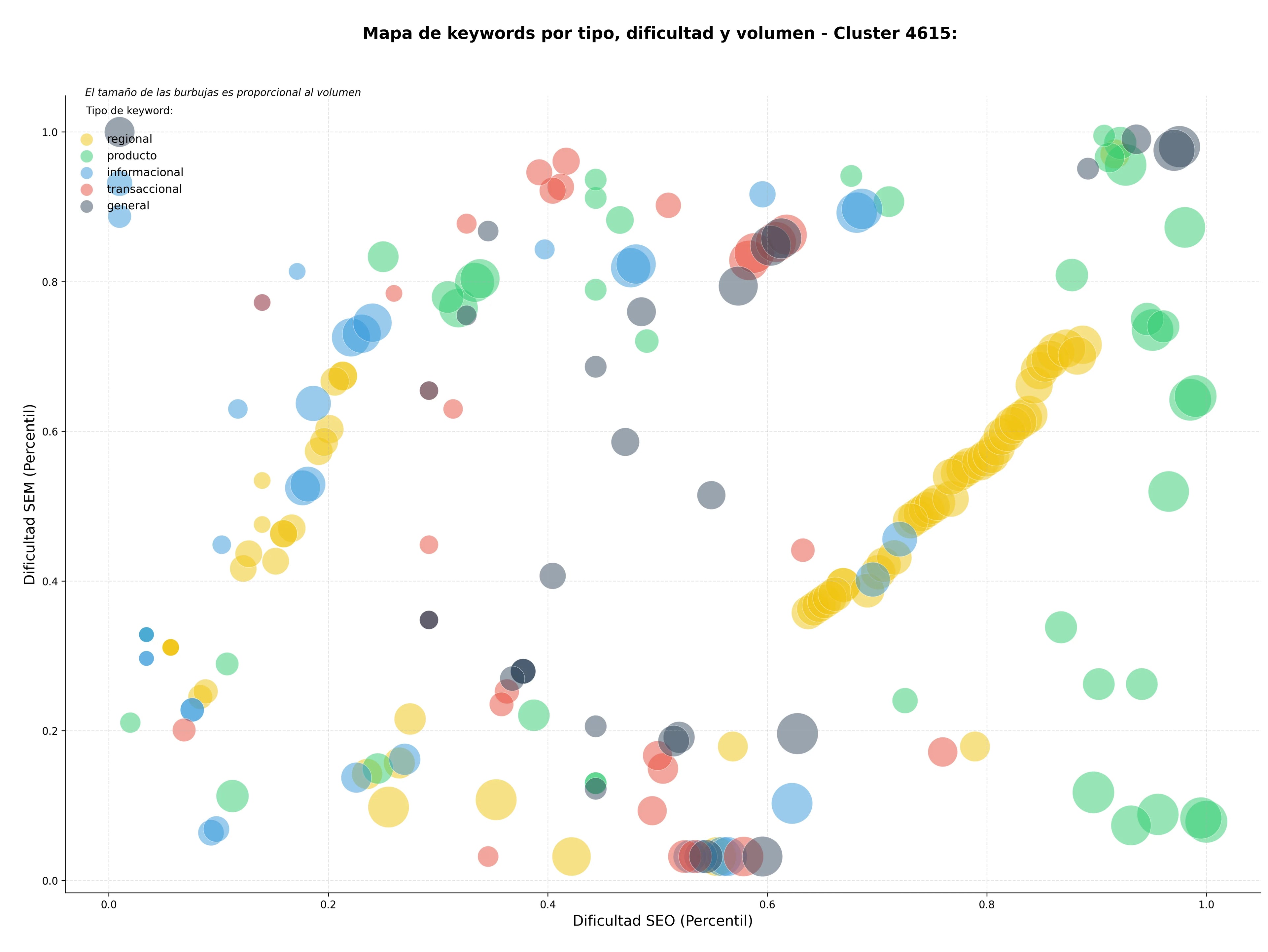keywords mas competidas fuentes tipográficas online, generador gradientes CSS, plantillas widgets UI
