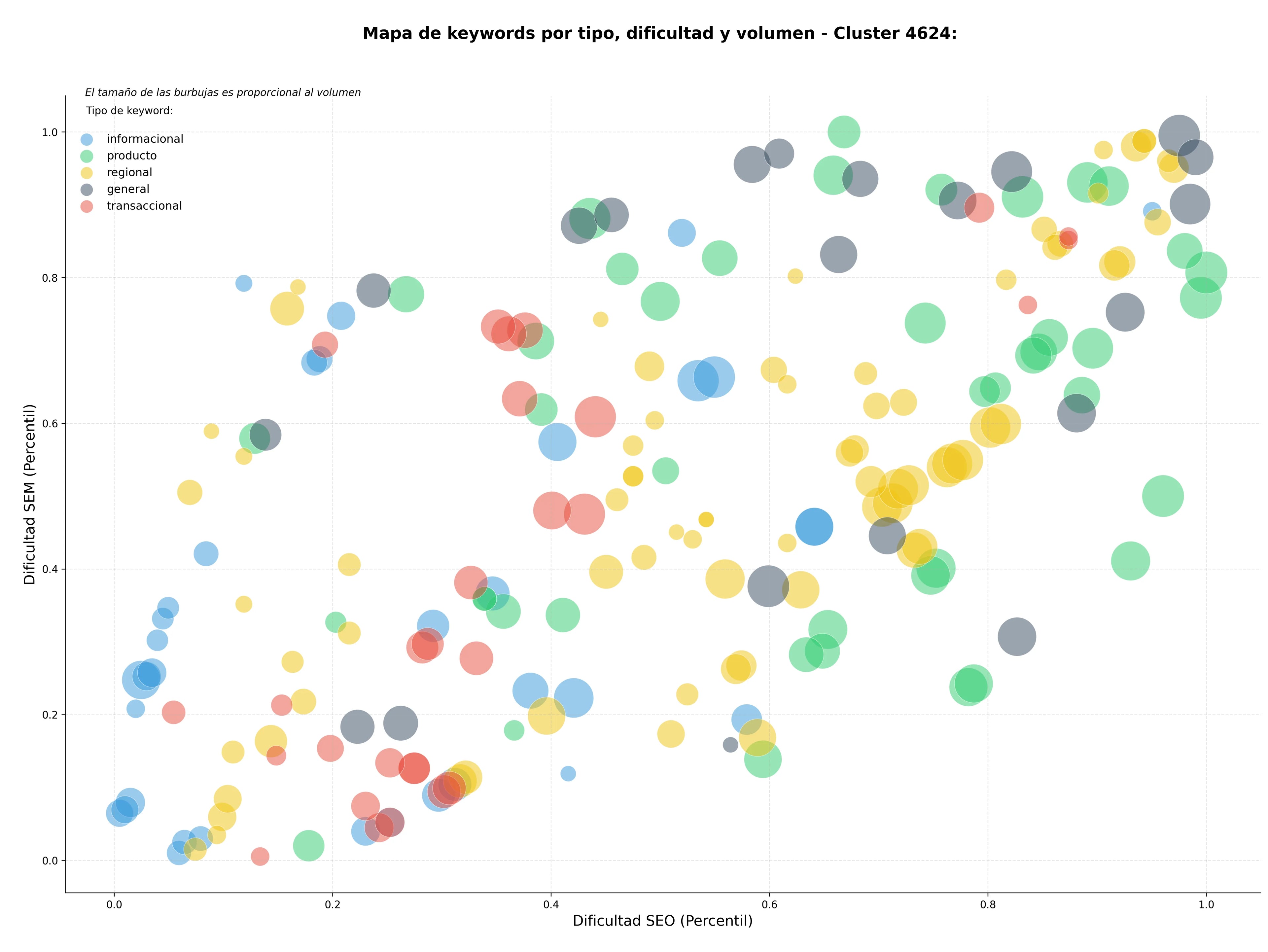 keywords mas competidas mantenimiento piscinas, piscinas de microcemento, piscinas a medida