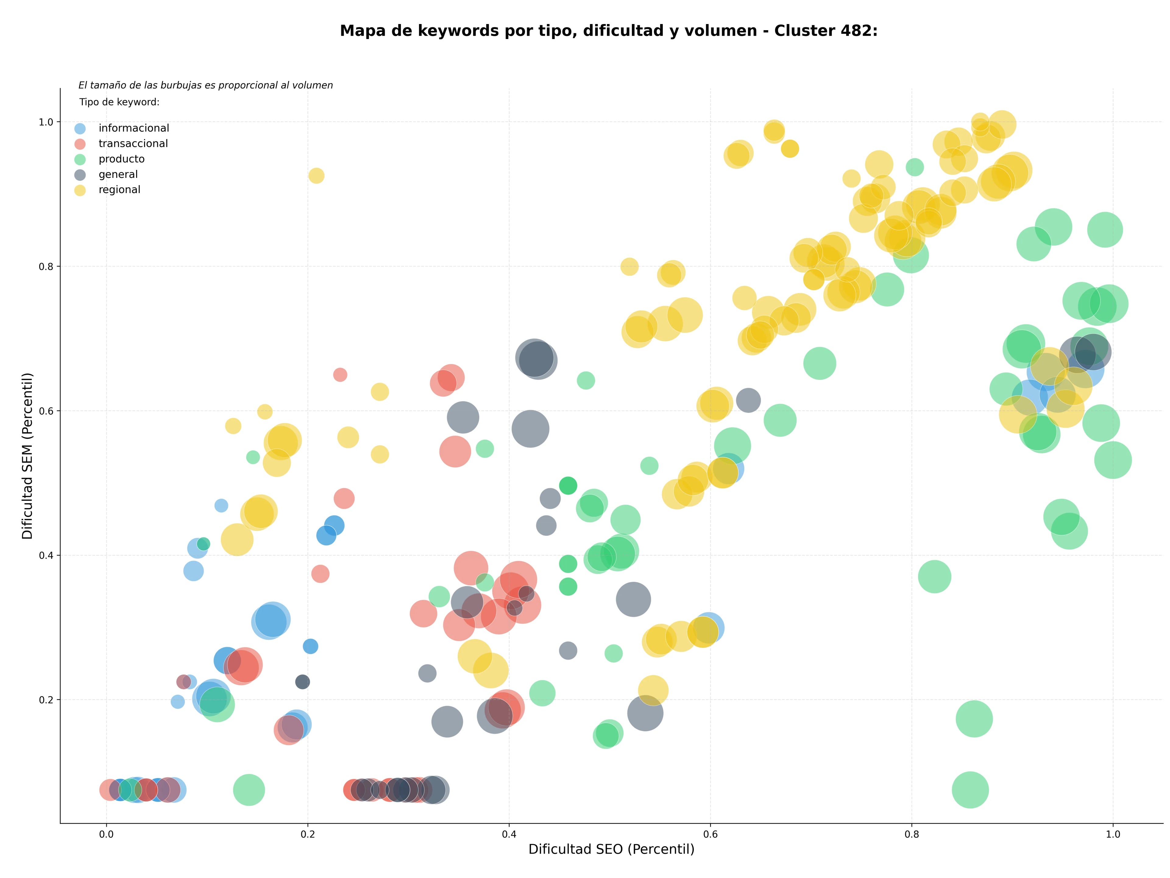 CPC, y dificultad SEO y SEM de keywords formación profesional metal, tarjeta profesional metal, seminarios metal