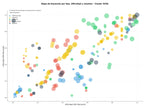 keywords mas competidas hornos industriales, cocinas de hostelería, equipamiento gastronómico