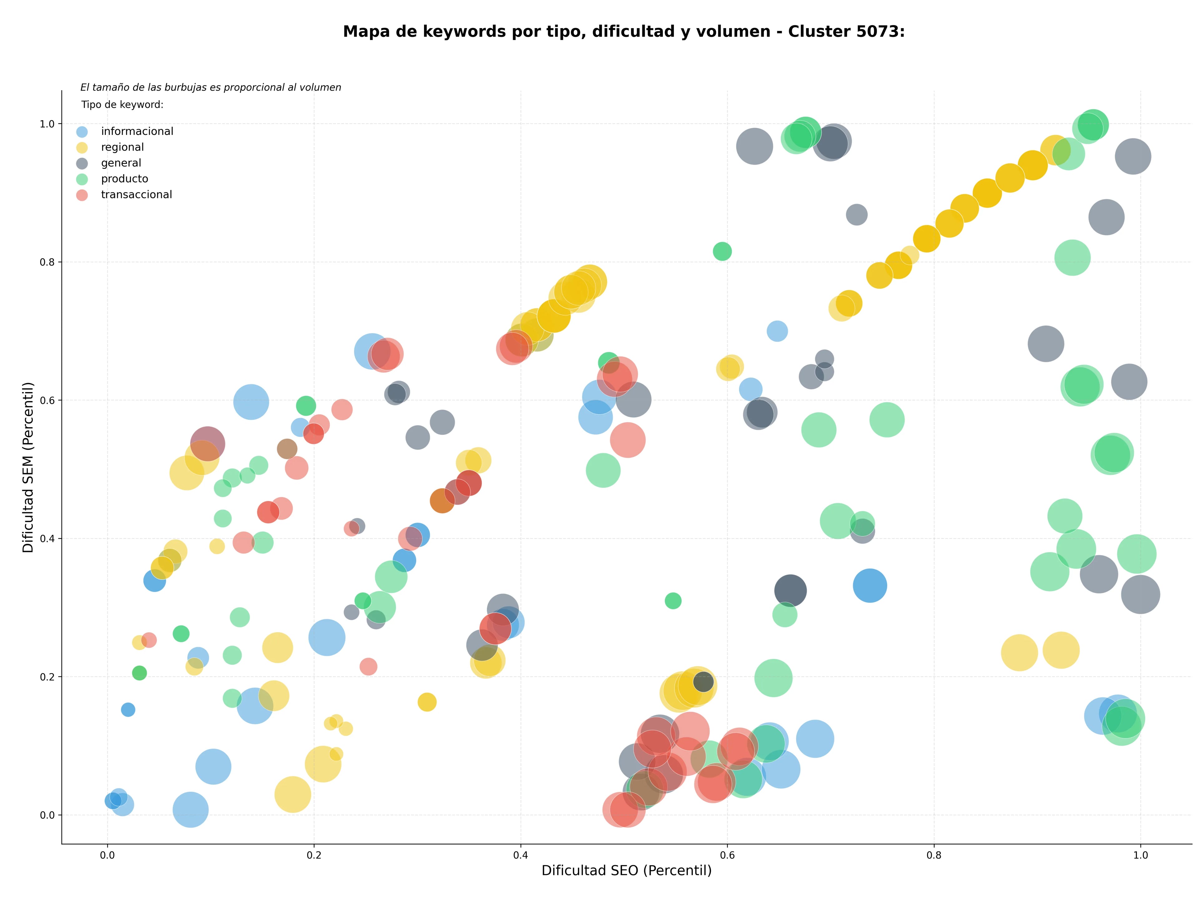 keywords informacionales inspección ascensores, homologación vehículos, certificación equipos presión