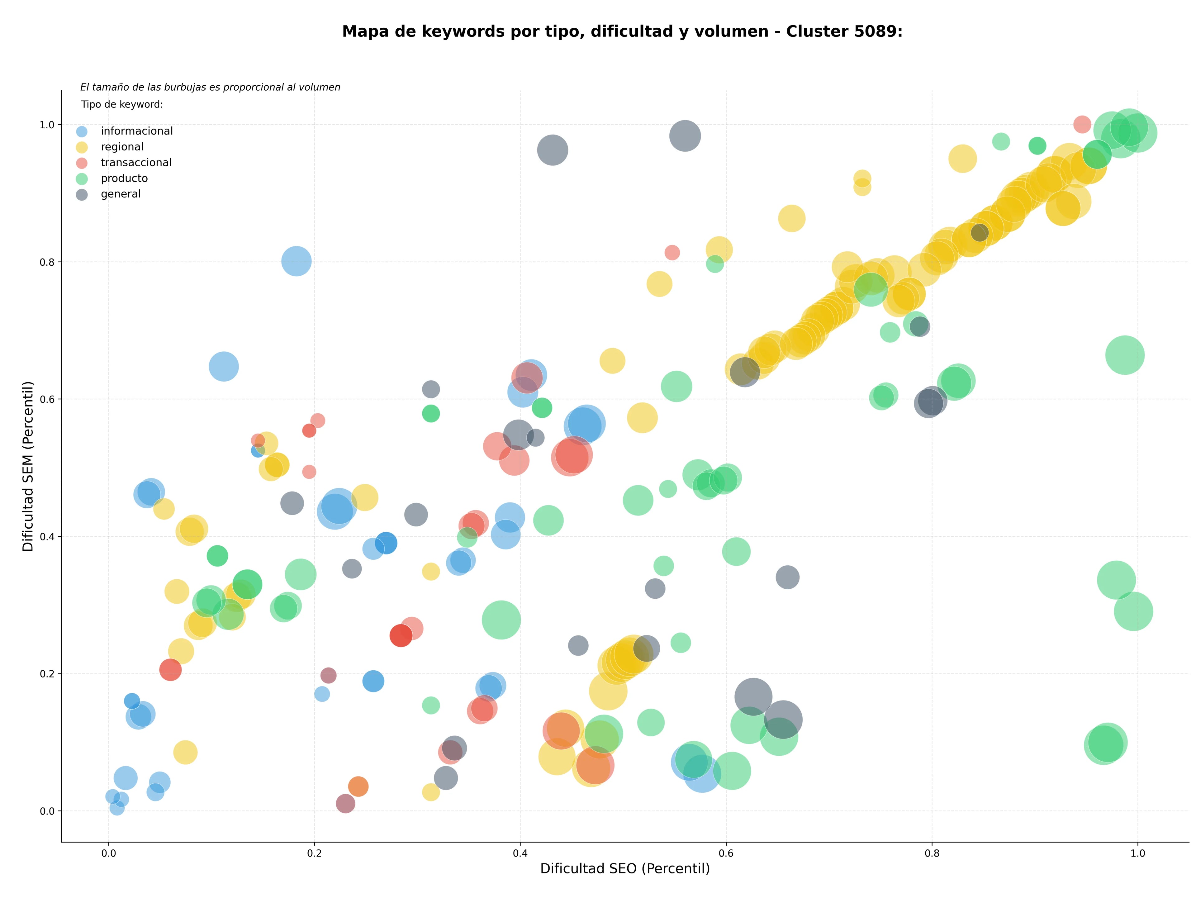 optimización de búsqueda planificación de espacios, diseño de locales comerciales, consultoría workplace