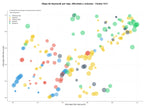 competencia SEO y SEM de keywords colmenas, propóleo, apiterapia