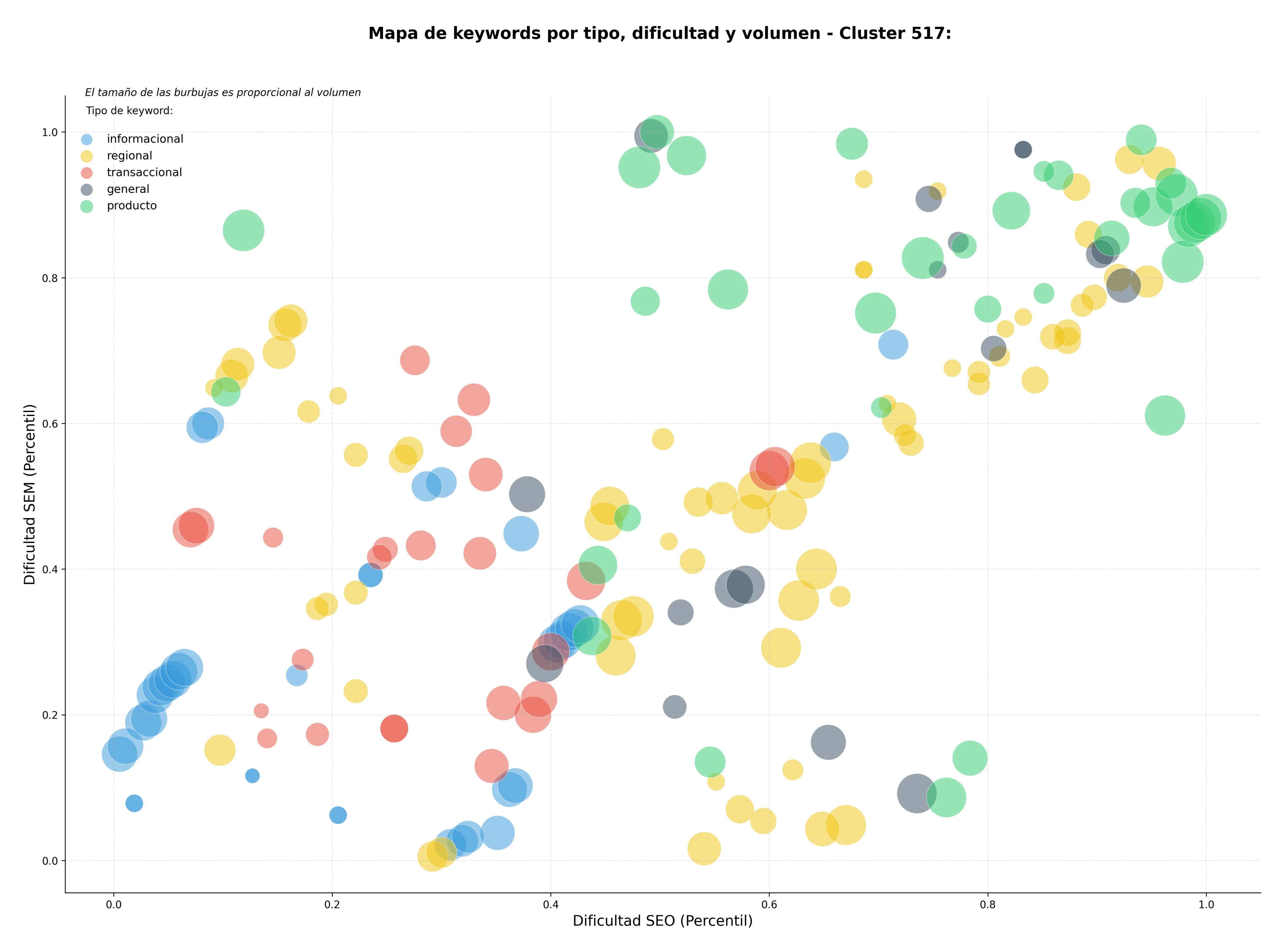 competencia SEO y SEM de keywords colmenas, propóleo, apiterapia