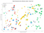 competencia SEO y SEM de keywords nutrición, medicina integrativa, psicoterapia
