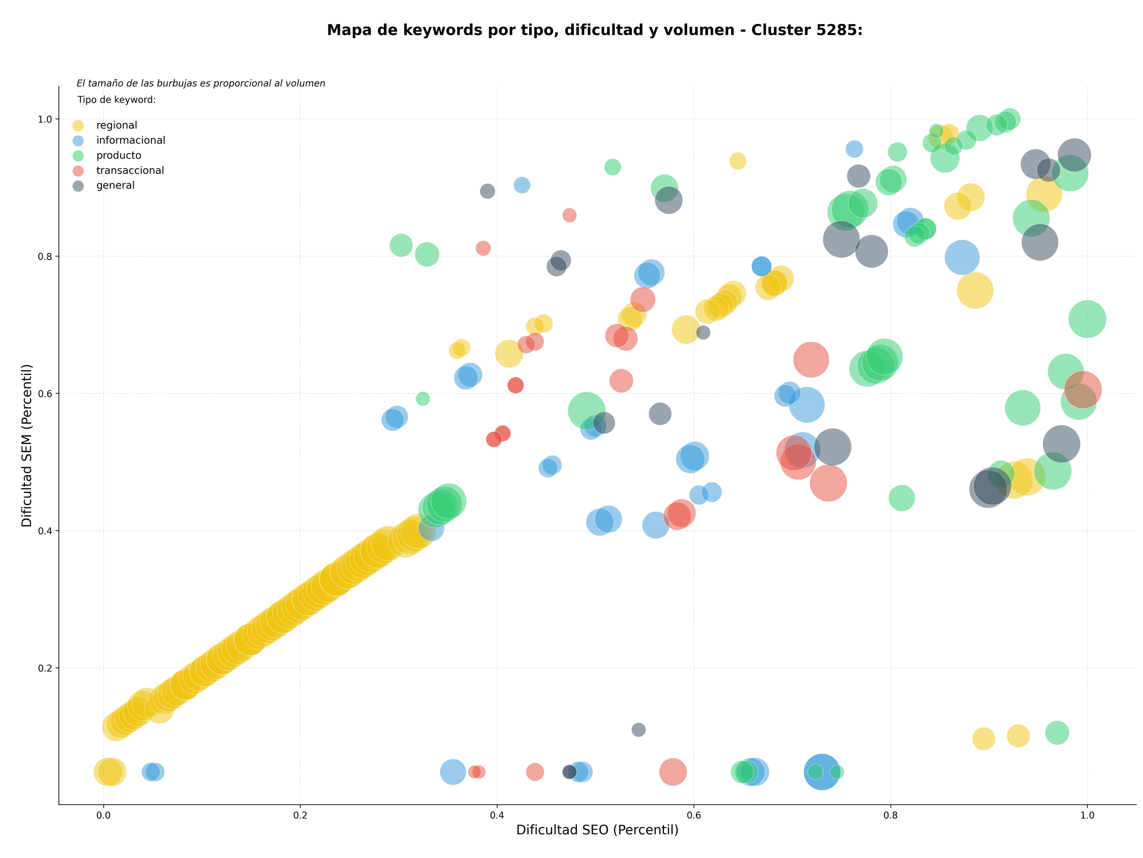 keywords para seo descarga música MP3, streaming de música, convertir Apple Music