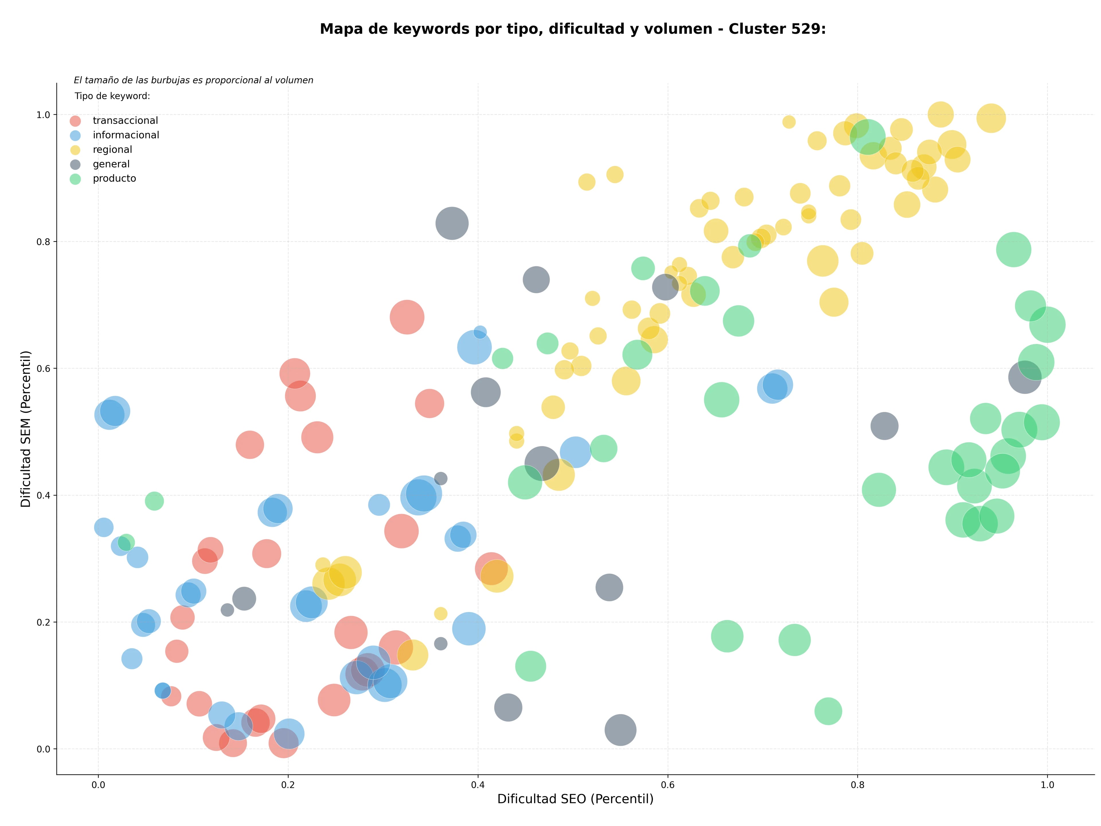 optimización de búsqueda barranquismo, alojamiento rural, kayak