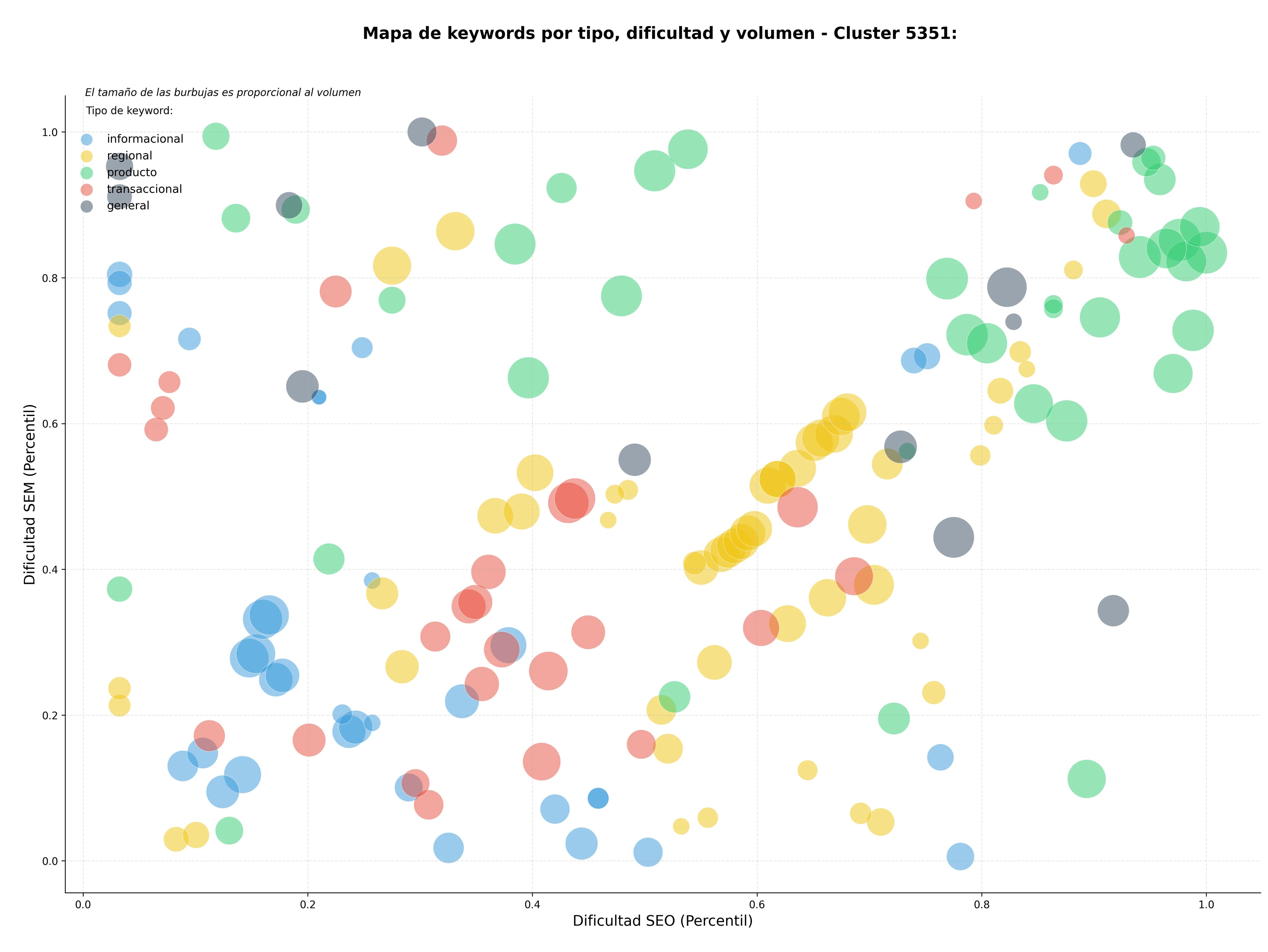optimización de búsqueda nueces, pecanas, piñones