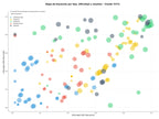 estudio de principales keywords trajes de flamenca, zapatos de flamenco, falda flamenca