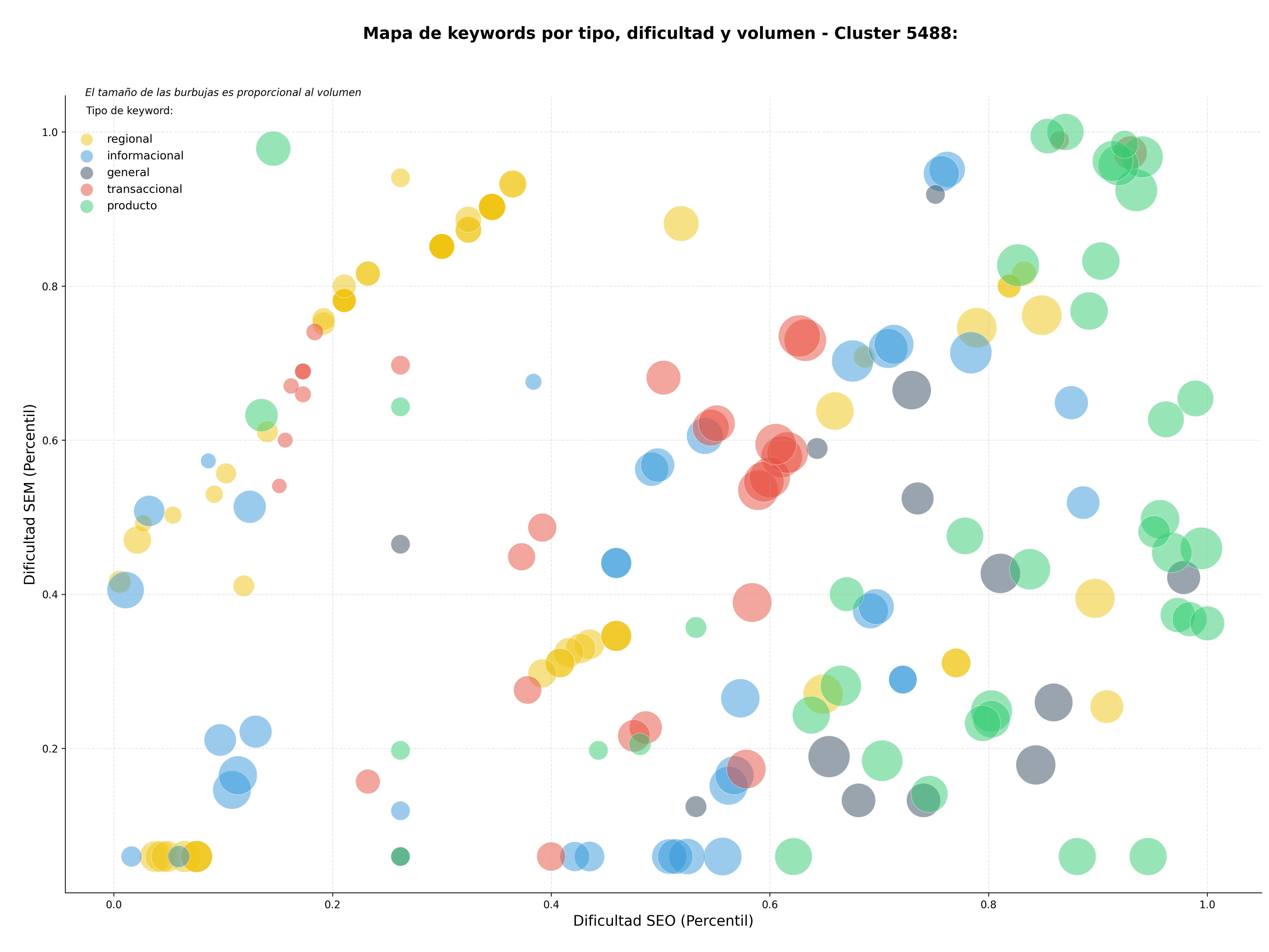 keywords de alta conversión conversor de unidades, calculadora de hipoteca, calculadora de IMC