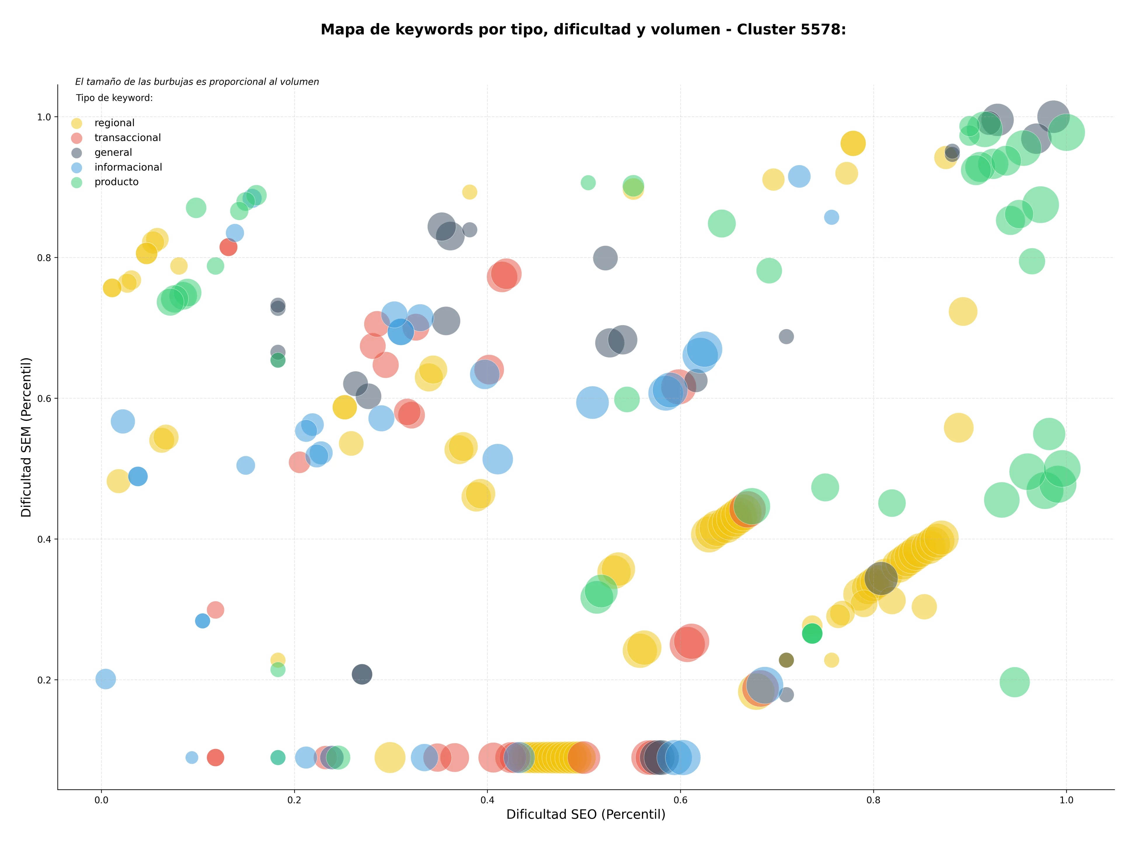 optimización de búsqueda eventos científicos, seminarios de investigación, presentación de posters