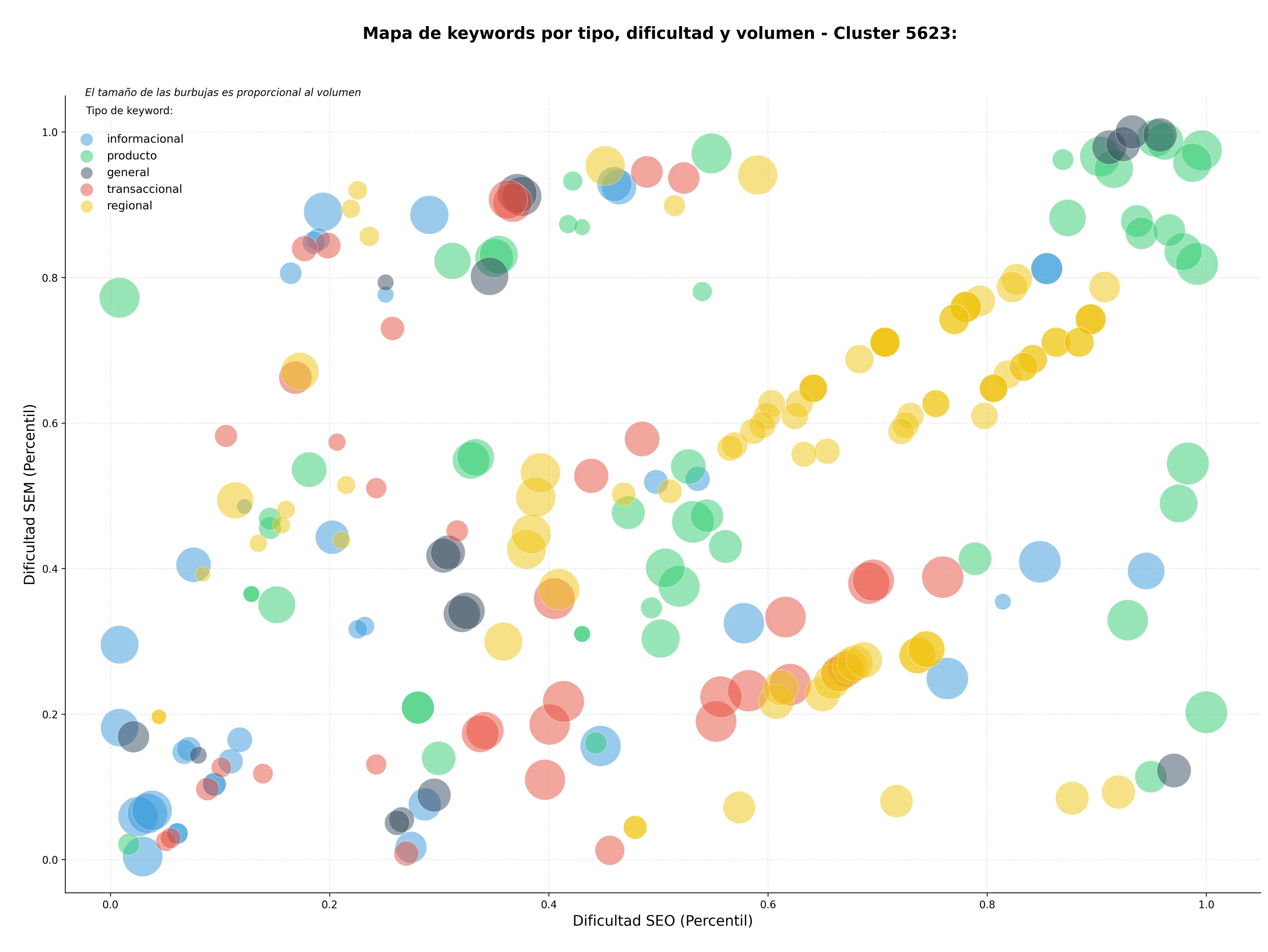 keywords informacionales artículos de psicología, libros de psicología, directorio de psicólogos