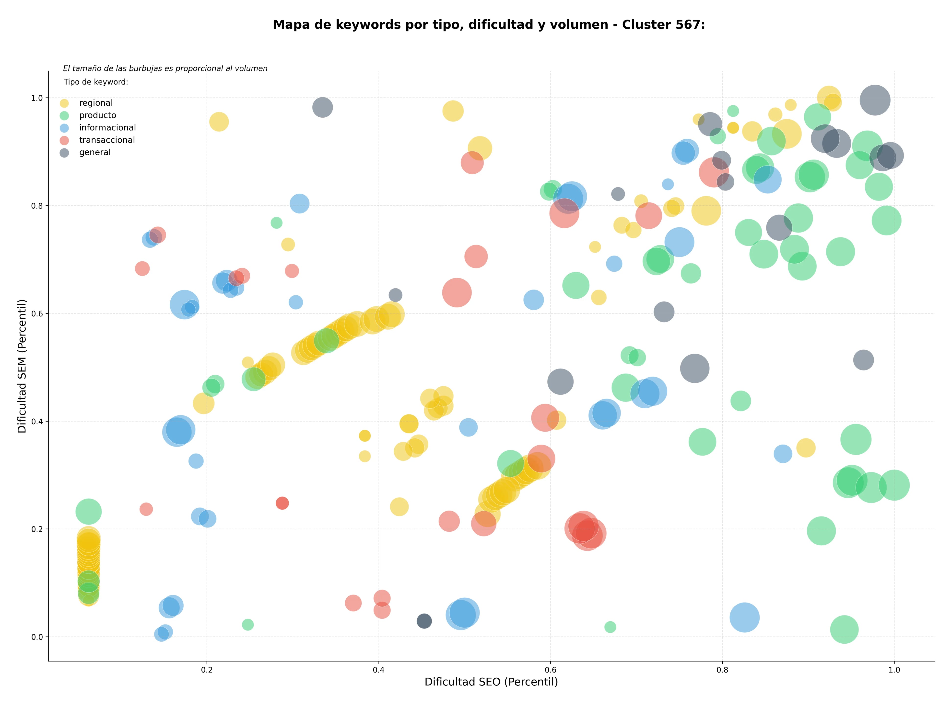 competencia SEO y SEM de keywords casas pasivas, viviendas sostenibles, viviendas industrializadas