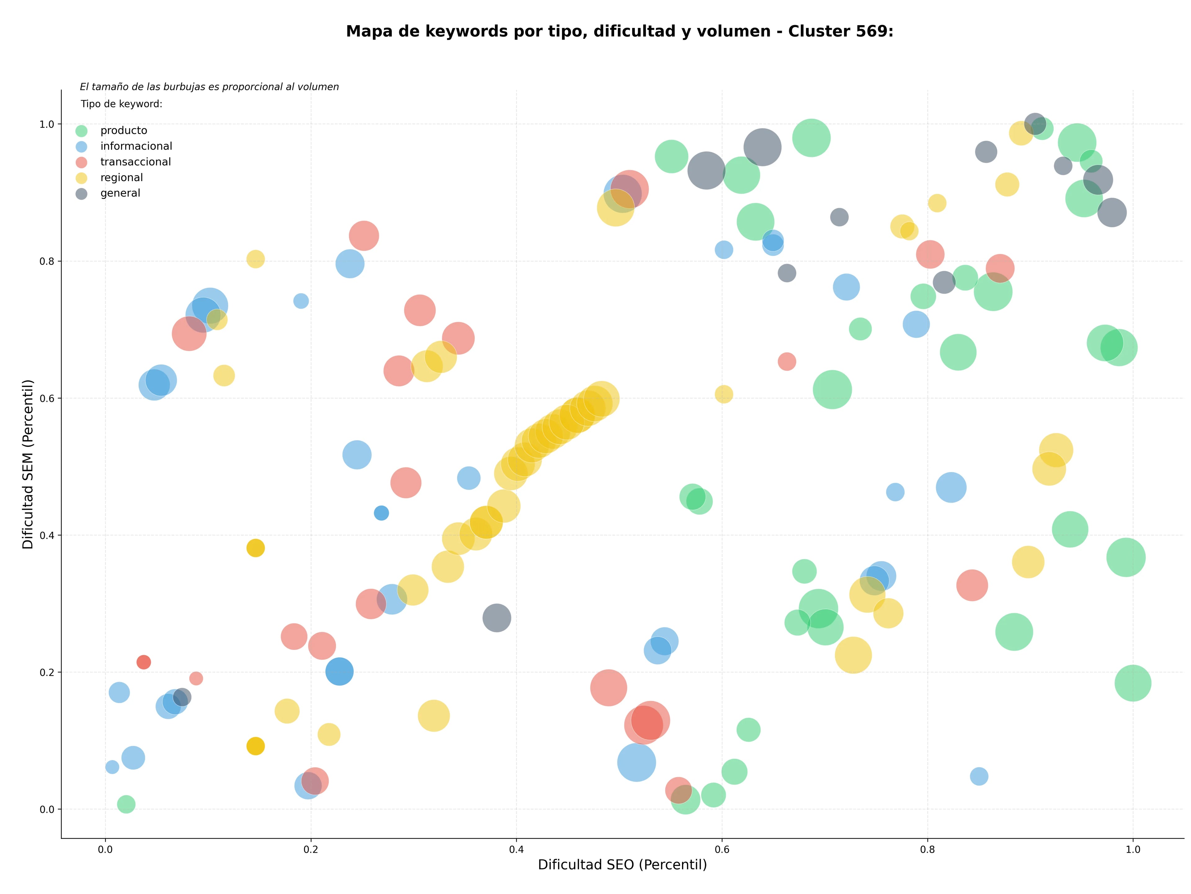 optimización de búsqueda alimentos congelados, helados, mariscos congelados