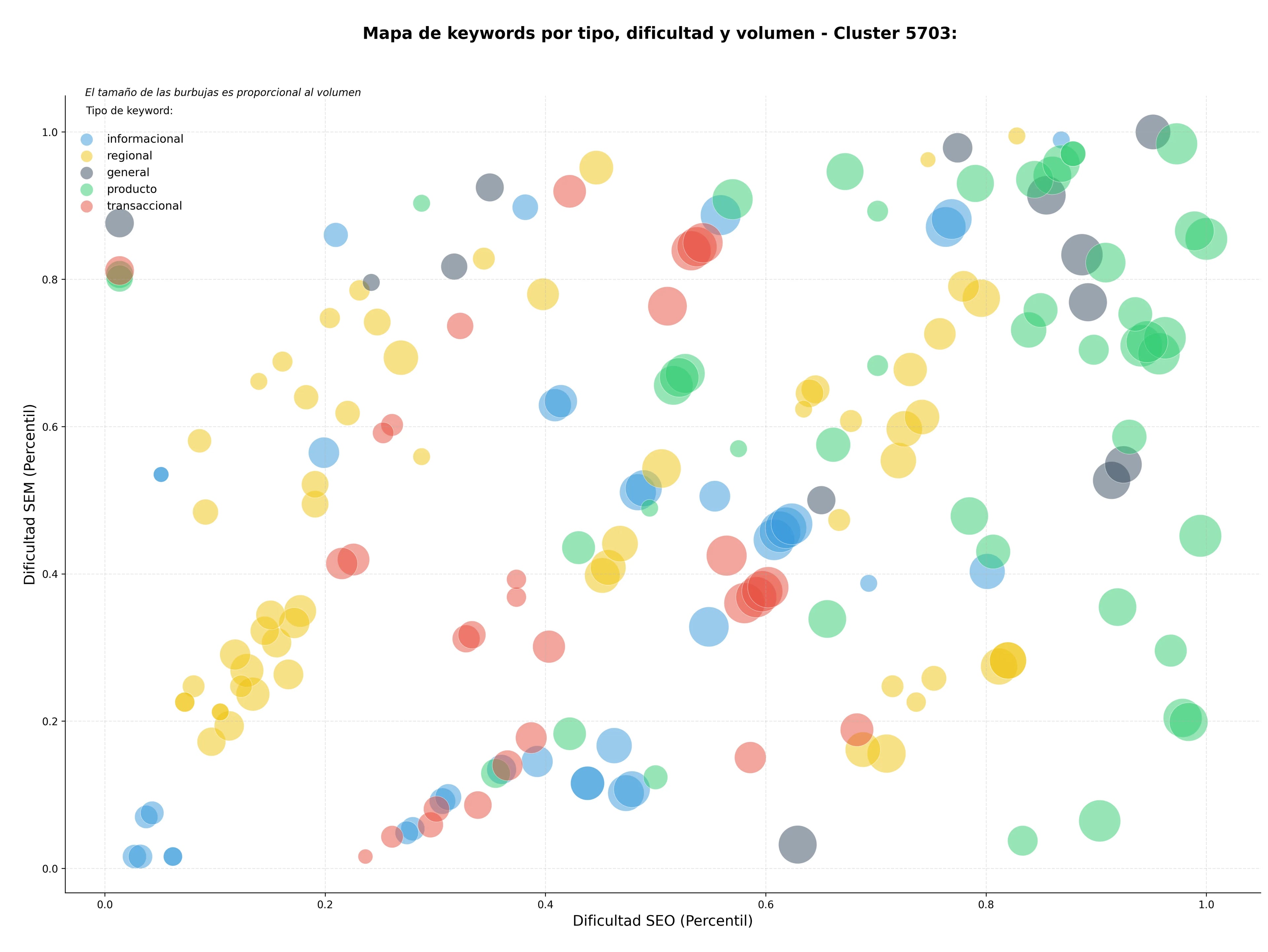 keywords de alta conversión senderismo, caminatas, tracks GPS