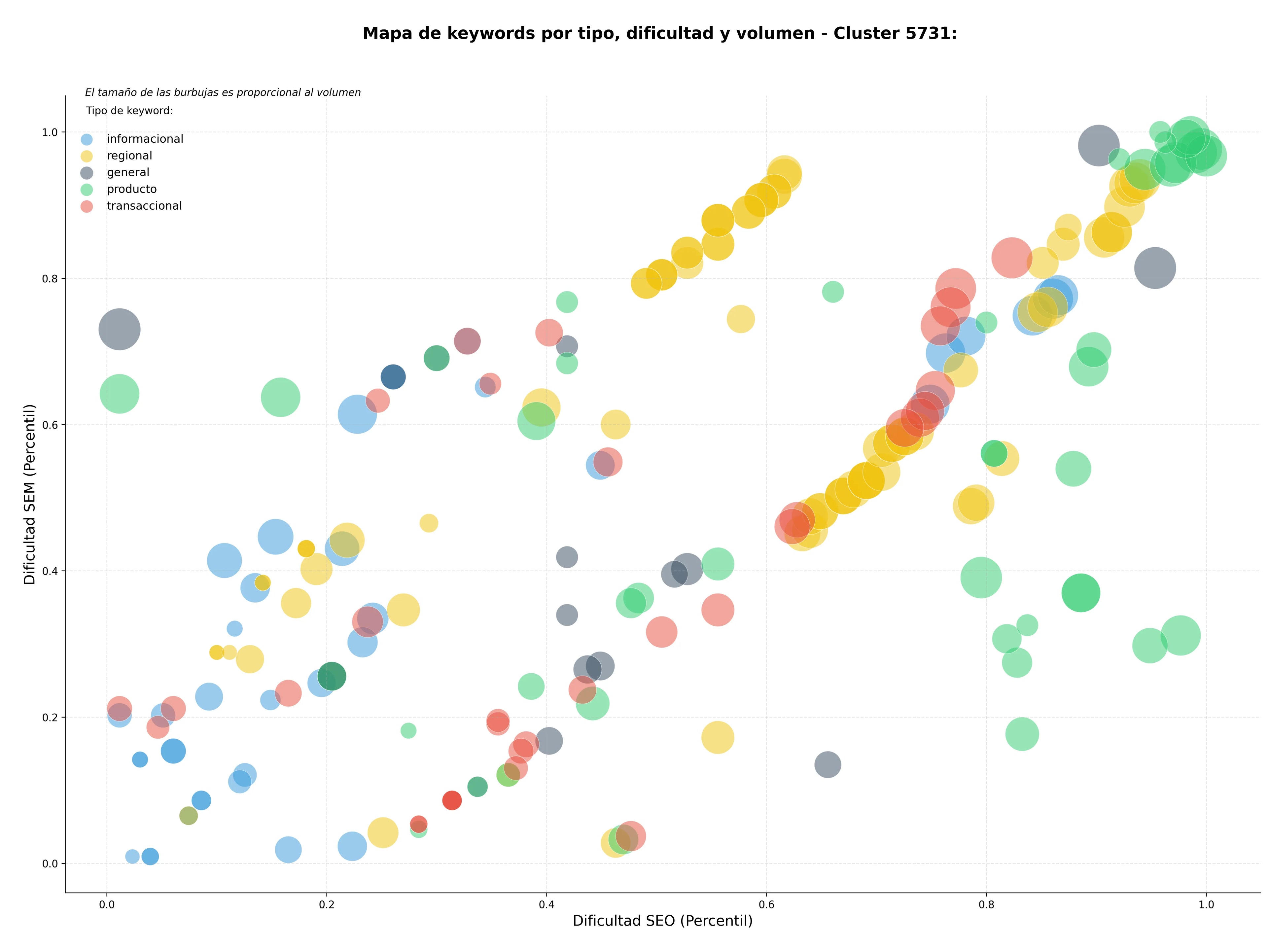 keywords informacionales consultoría marítima, abanderamiento de embarcaciones, asesoría legal marítima