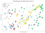 competencia SEO y SEM de keywords osteopatía, homeopatía, biomagnetismo