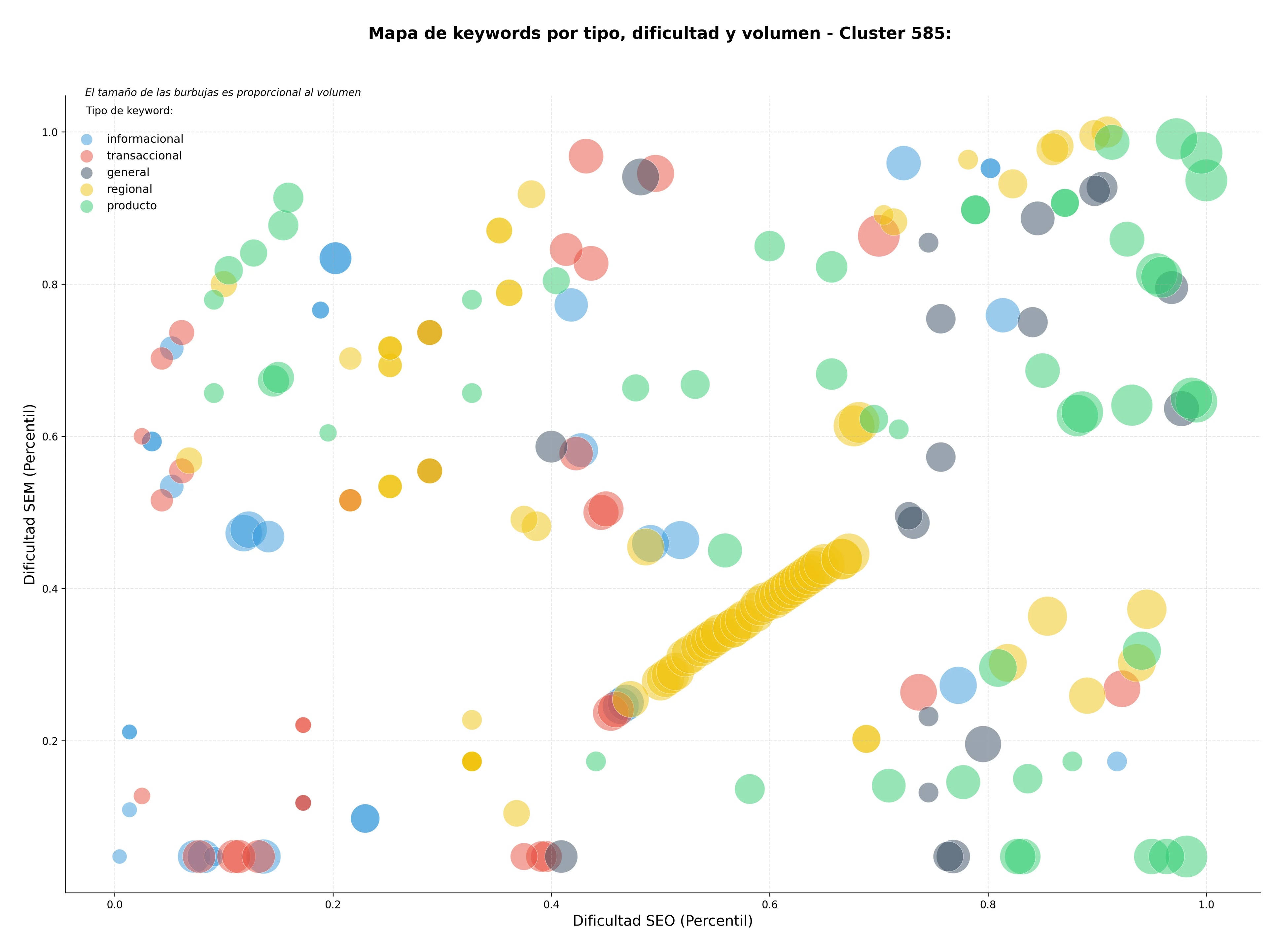 keywords de alta conversión conservación biodiversidad, cuidado humedales, visitas guiadas naturaleza
